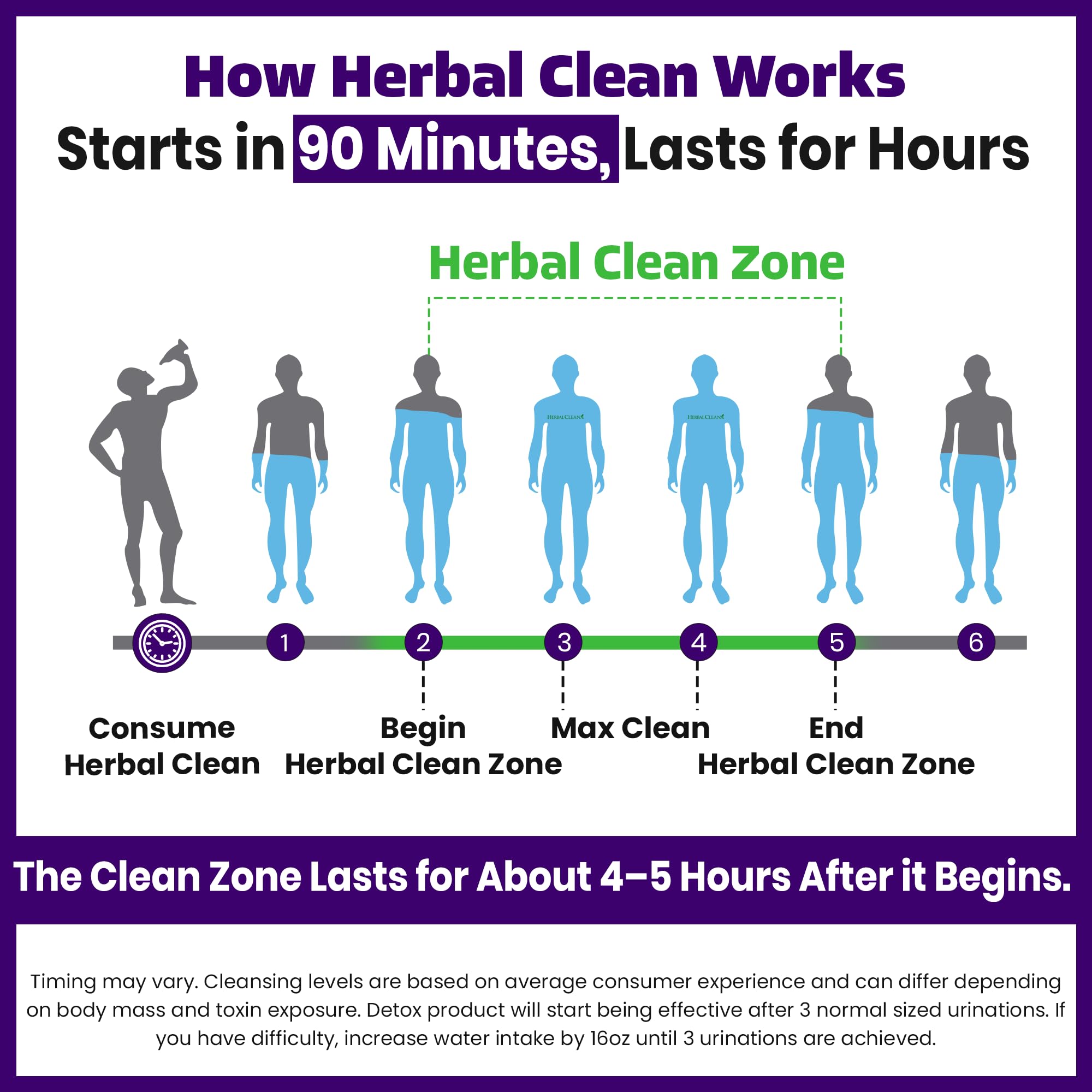 Herbal Clean estilo de vida: botella en cocina lista para usar