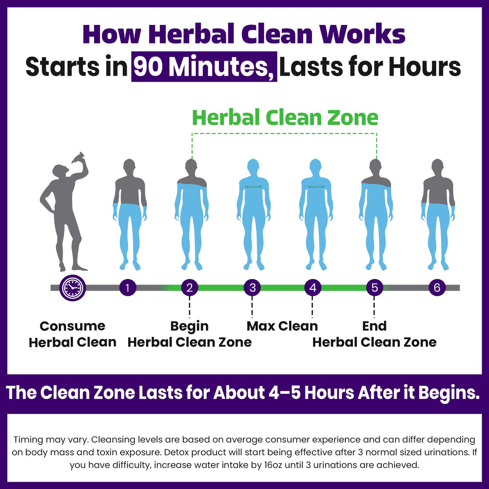Herbal Clean estilo de vida: botella en cocina lista para usar