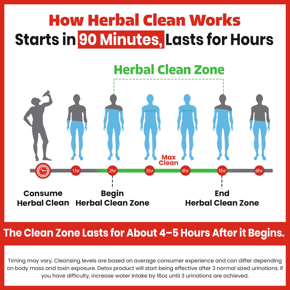 Herbal Clean en ambiente activo para destacar conveniencia diaria