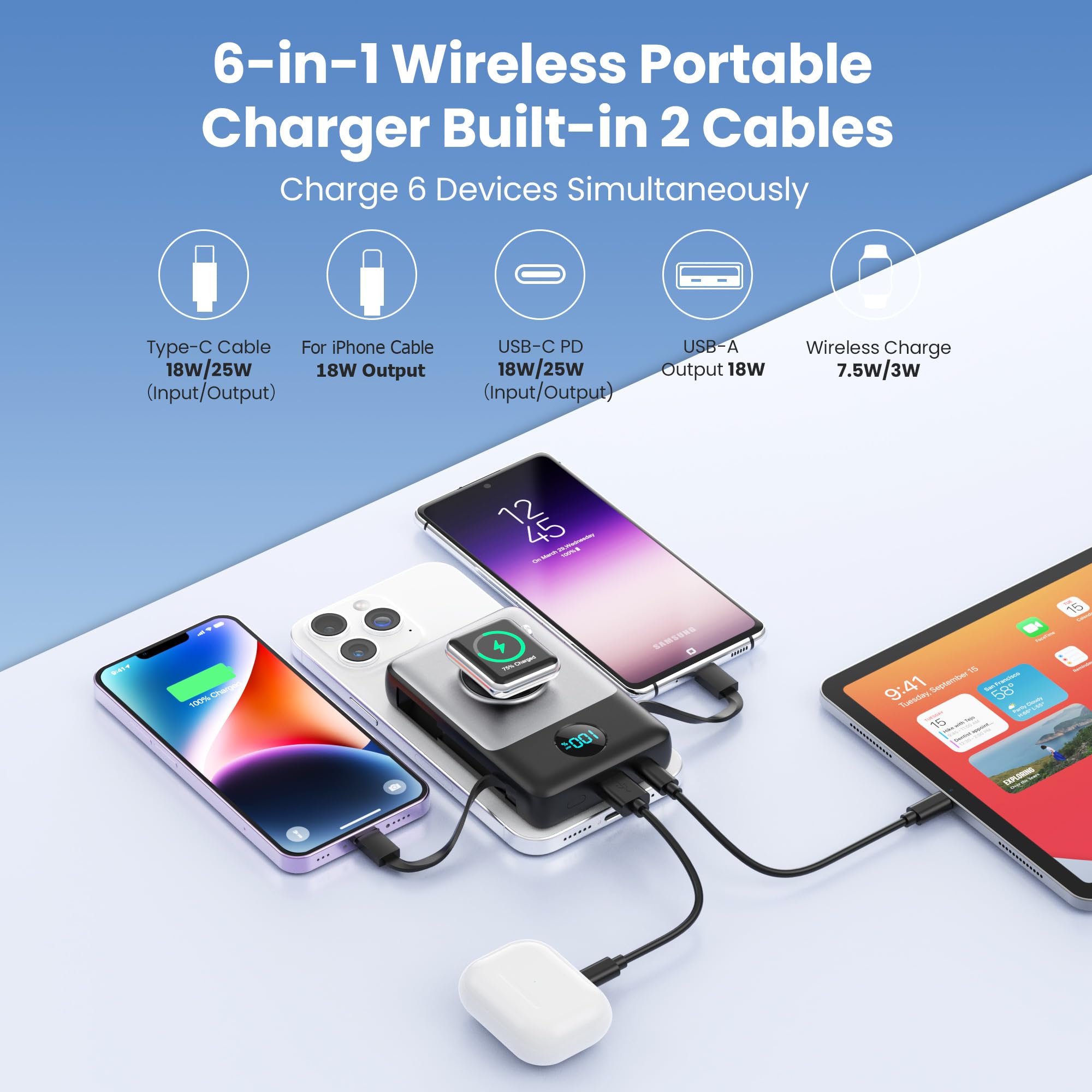 HETP detalle de puertos USB-C y USB-A ofreciendo múltiples opciones de carga