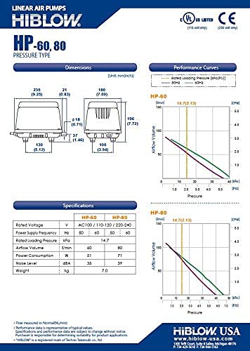 Hiblow HP-80 installed in outdoor housing illustrating low-noise operation