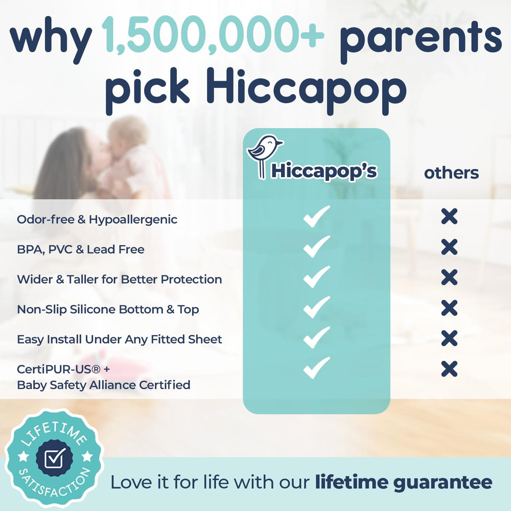 Hiccapop funda con silicona antideslizante para mayor estabilidad