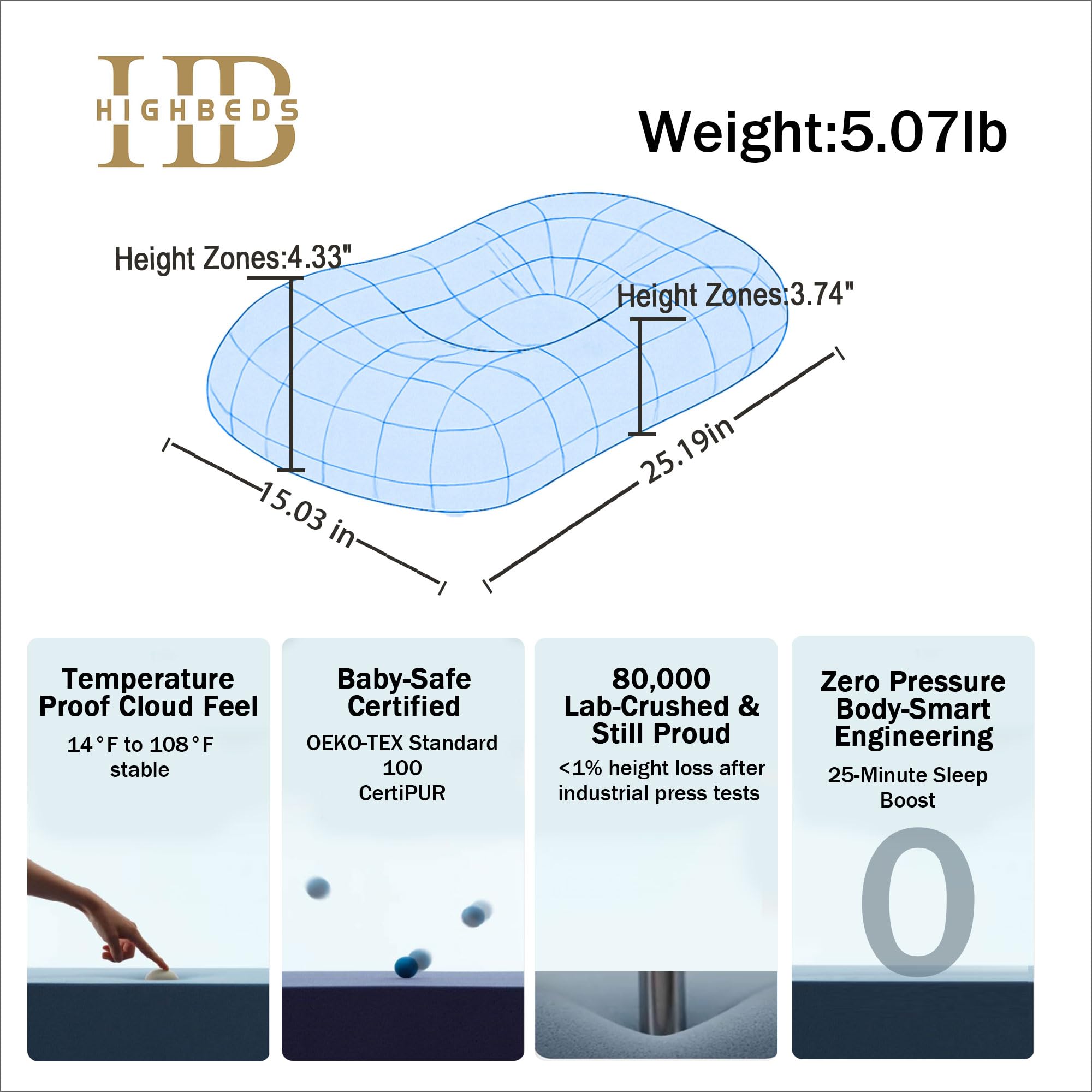 HighBeds etiquetas de certificación OEKO-TEX y CertiPUR para seguridad