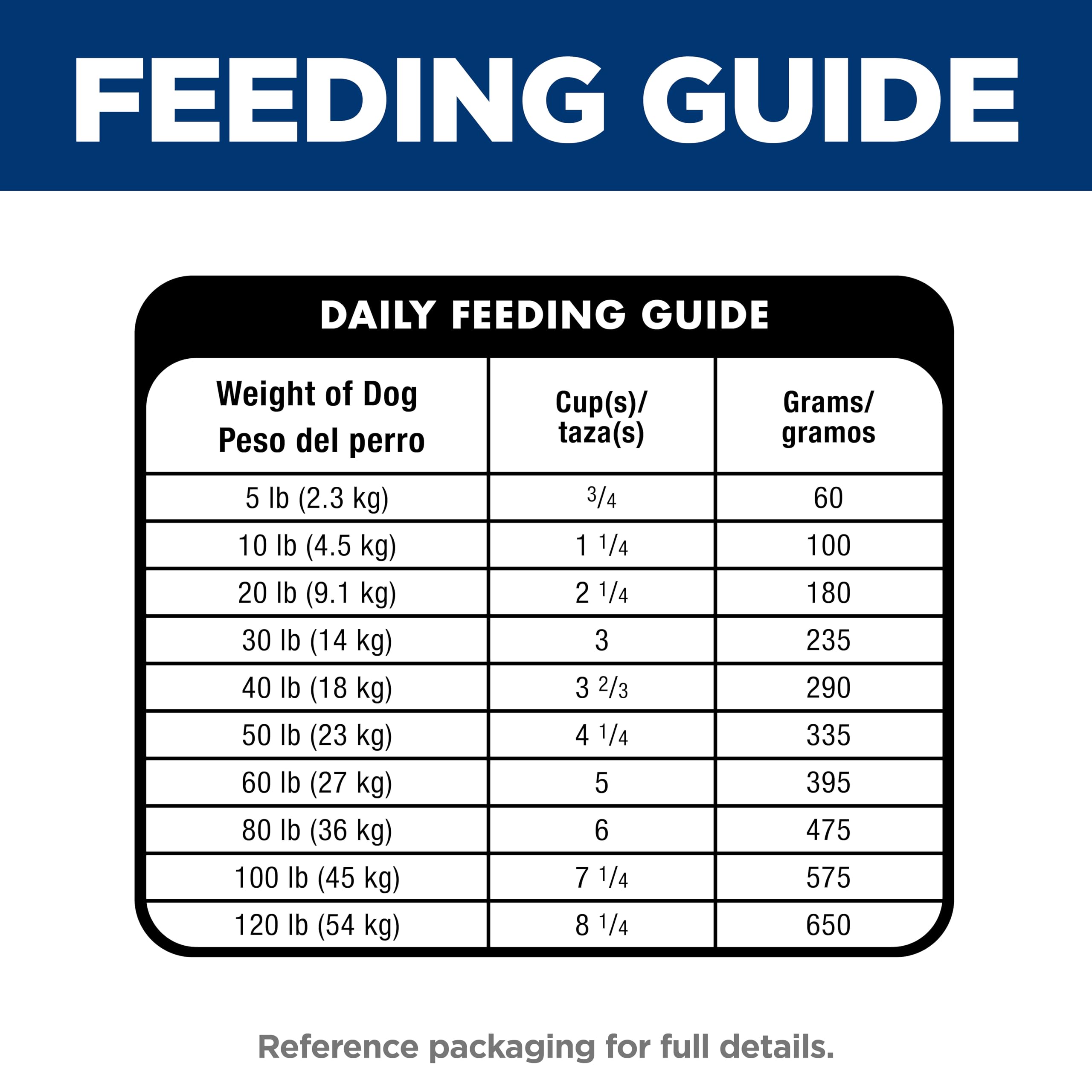 Hill's Science Diet perro con pelaje brillante tras alimentación equilibrada