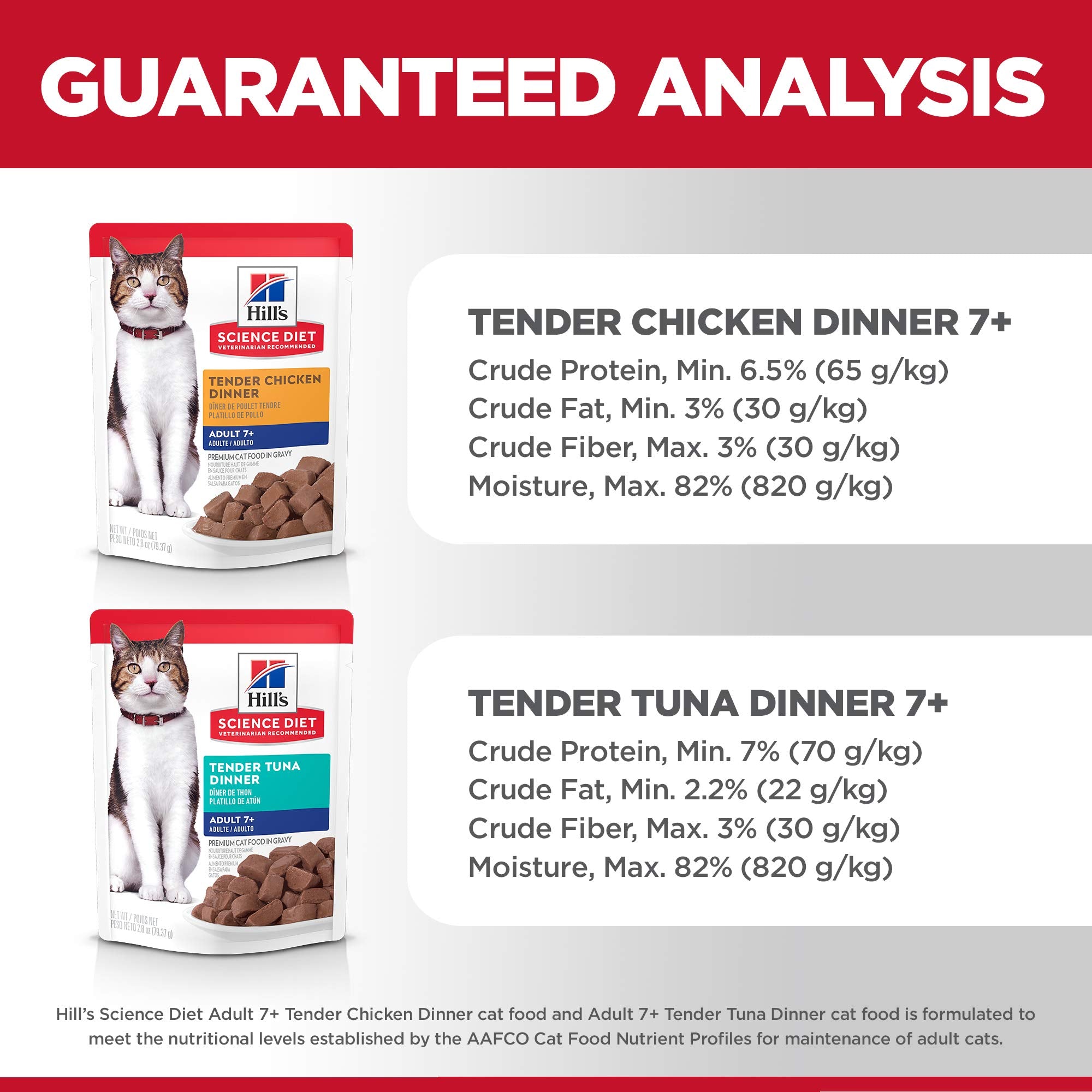 Hill's Science Diet pack on kitchen counter showing convenience and daily use