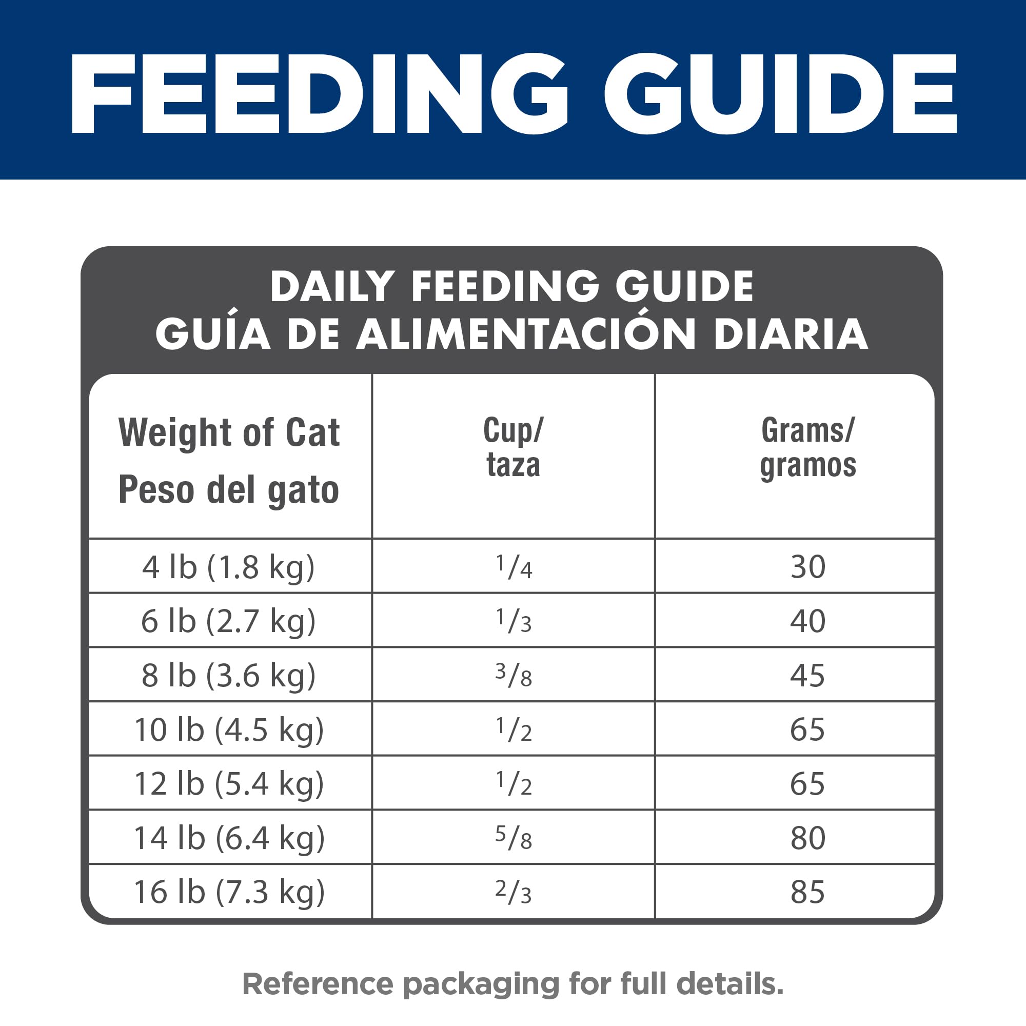 Hill's Science Diet donación a refugios, ilustrando el programa Food, Shelter & Love