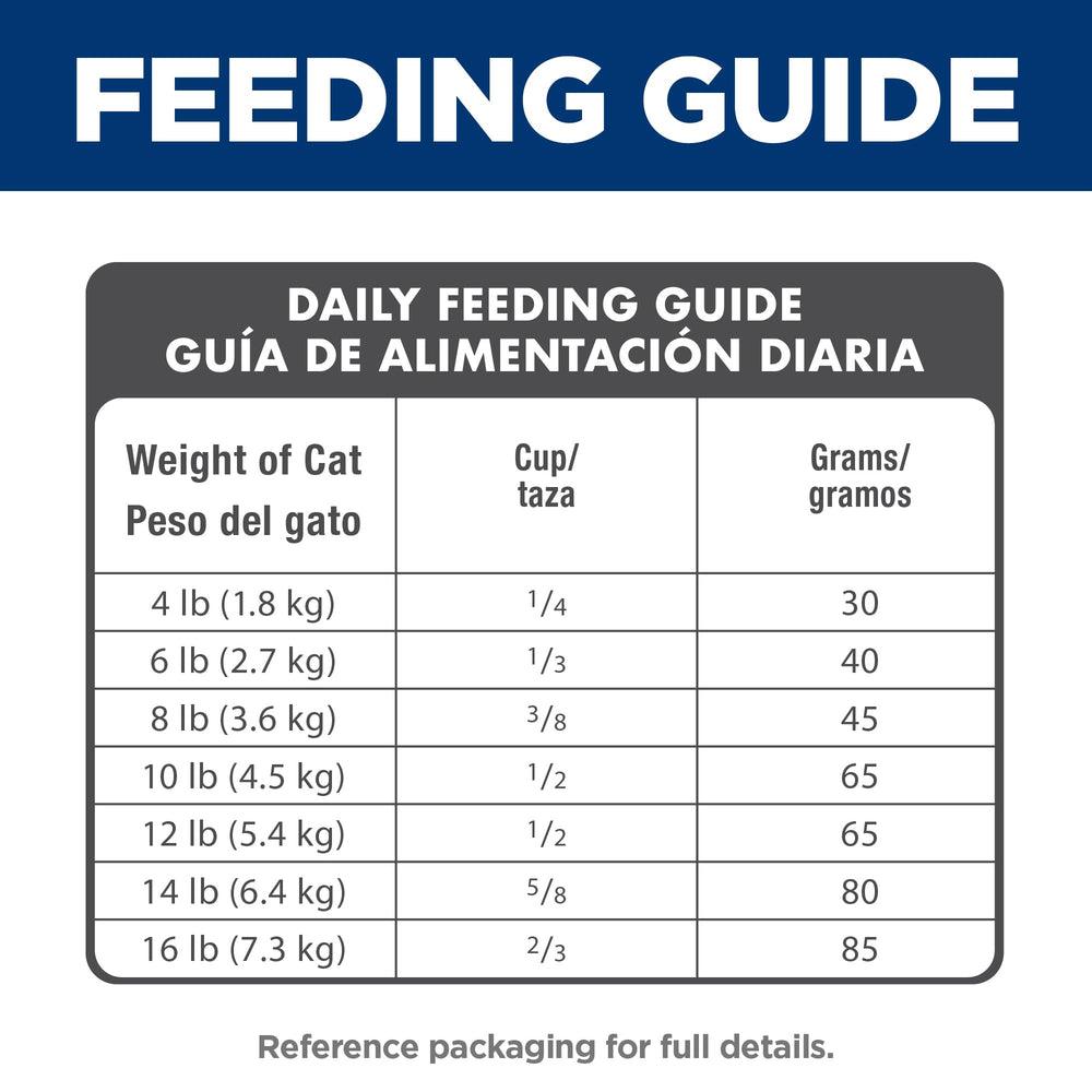 Hill's Science Diet donación a refugios, ilustrando el programa Food, Shelter & Love