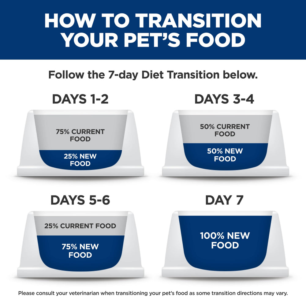Hill's Science Diet textura del granulado beneficiando la digestión