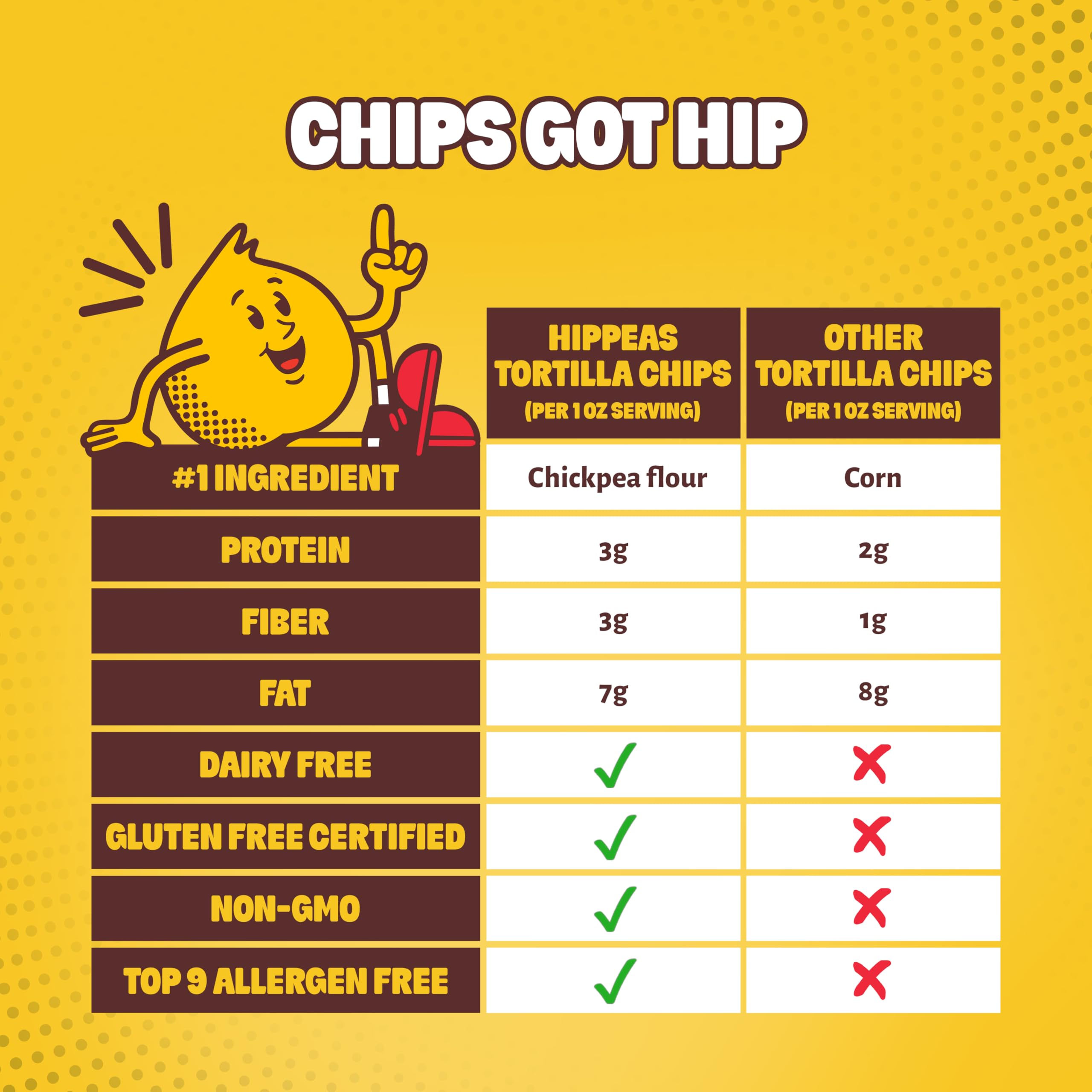HIPPEAS pack de 18 bolsas alineadas listo para almacenar y transportar