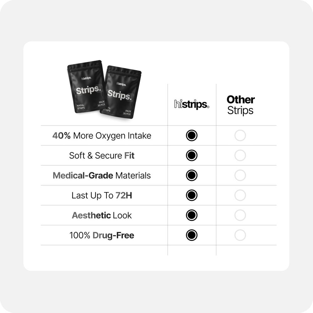 histrips pack de 30 unidades negro para uso prolongado y discreto