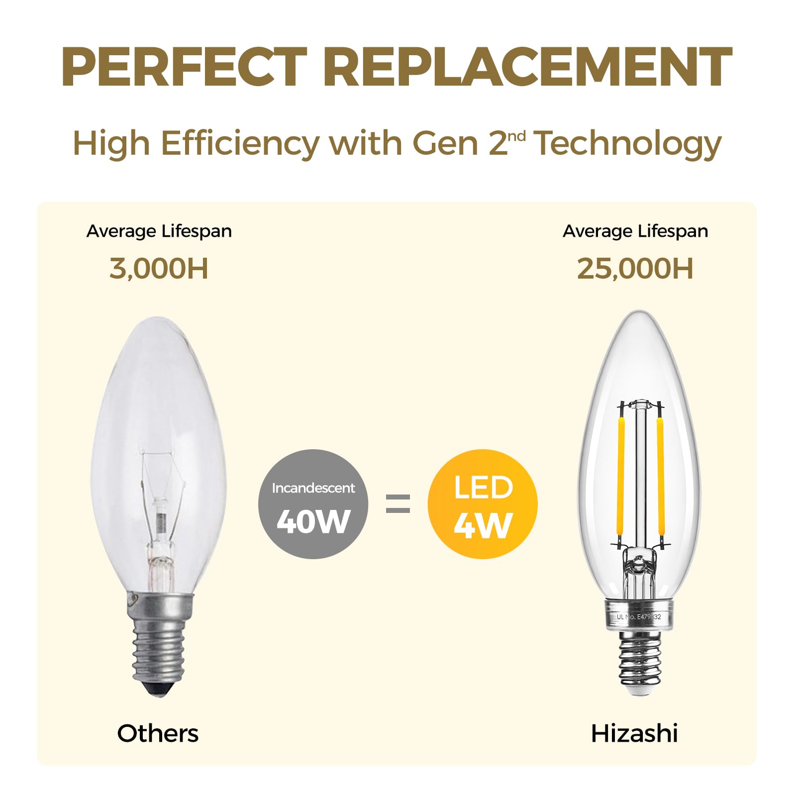 Hizashi etiqueta UL y especificaciones garantizando seguridad eléctrica
