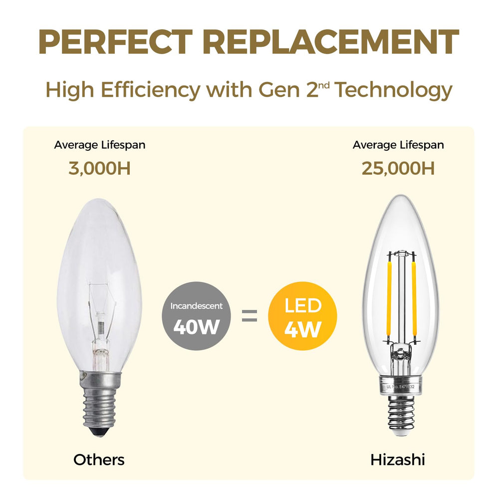 Hizashi etiqueta UL y especificaciones garantizando seguridad eléctrica