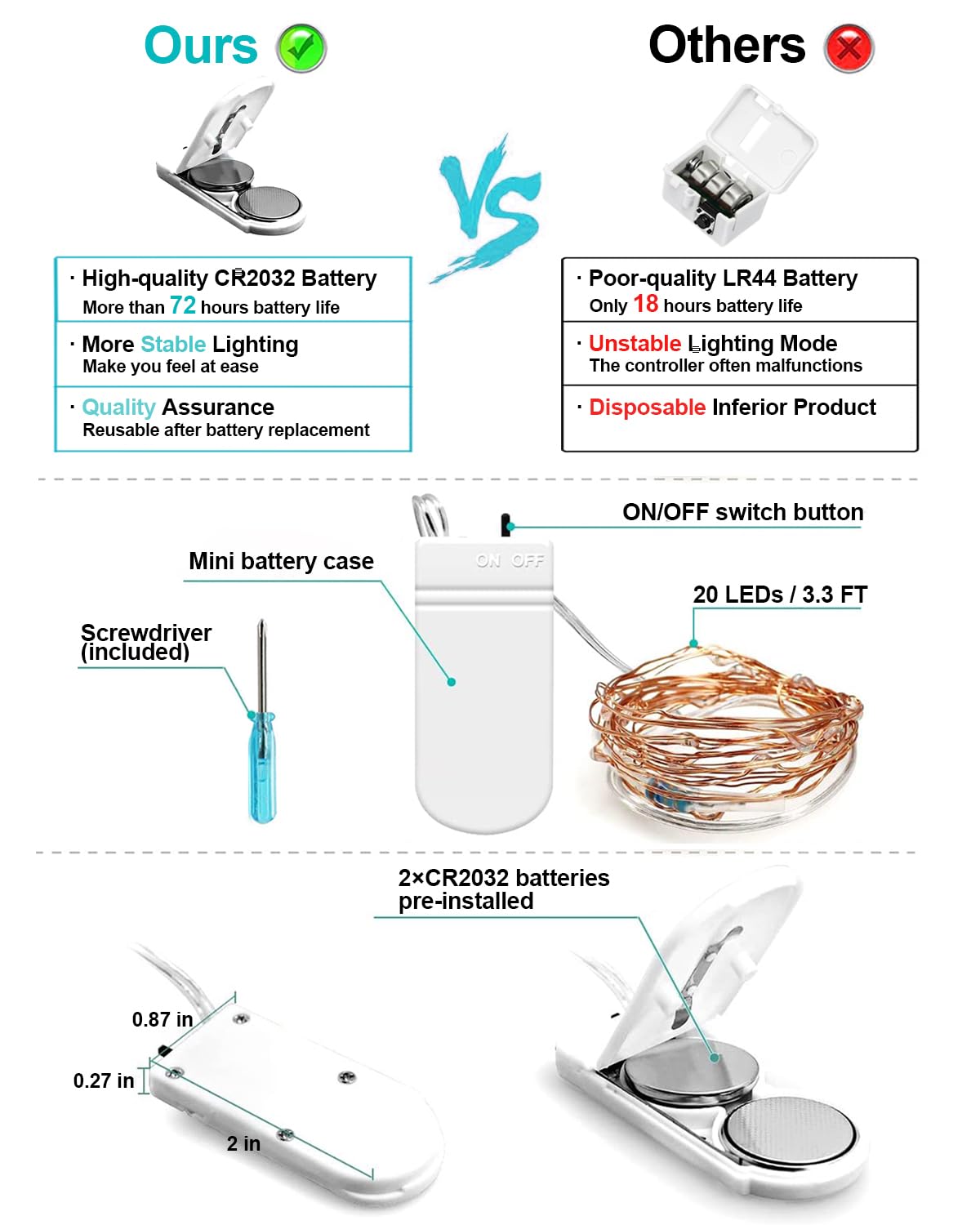 HOBAYS cable de cobre flexible enfocado, ideal para modelar decoraciones