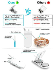 HOBAYS cable de cobre flexible enfocado, ideal para modelar decoraciones