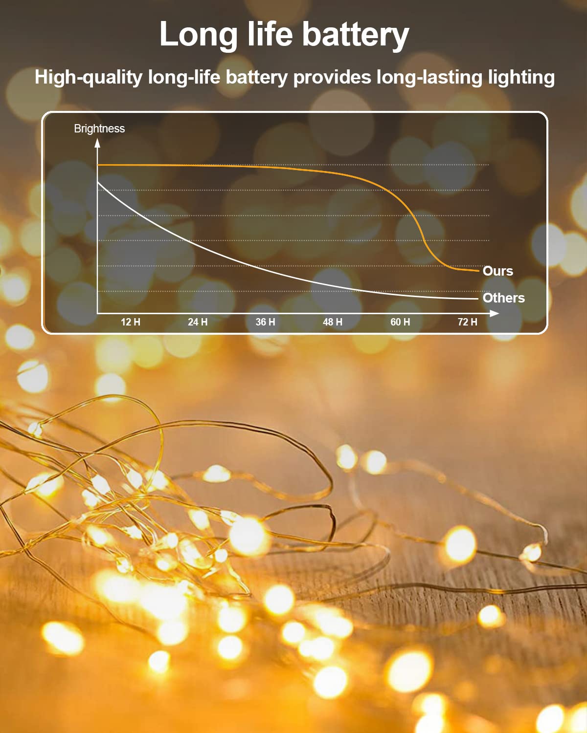 HOBAYS primer plano de un LED encendido con luz cálida y suave
