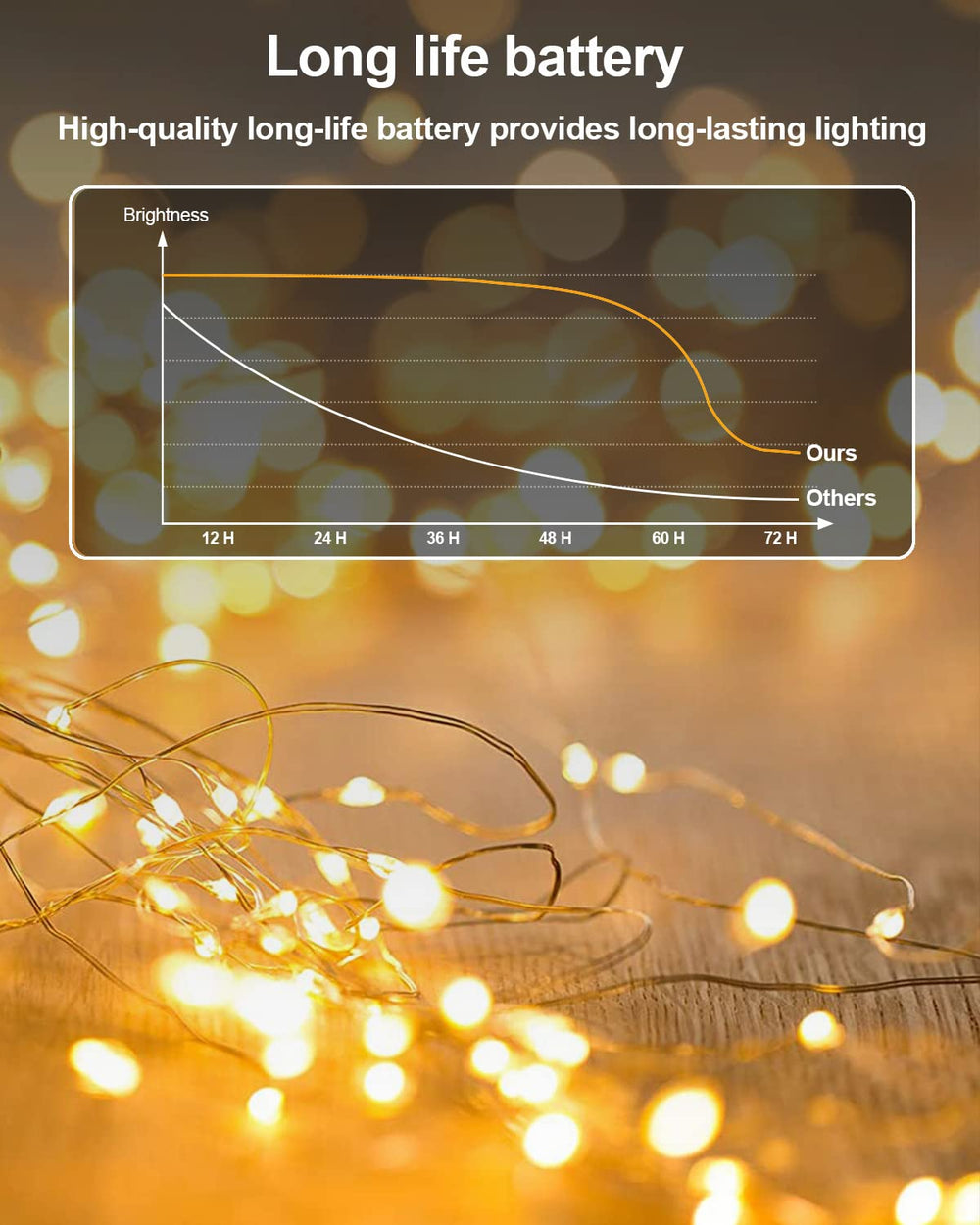 HOBAYS primer plano de un LED encendido con luz cálida y suave