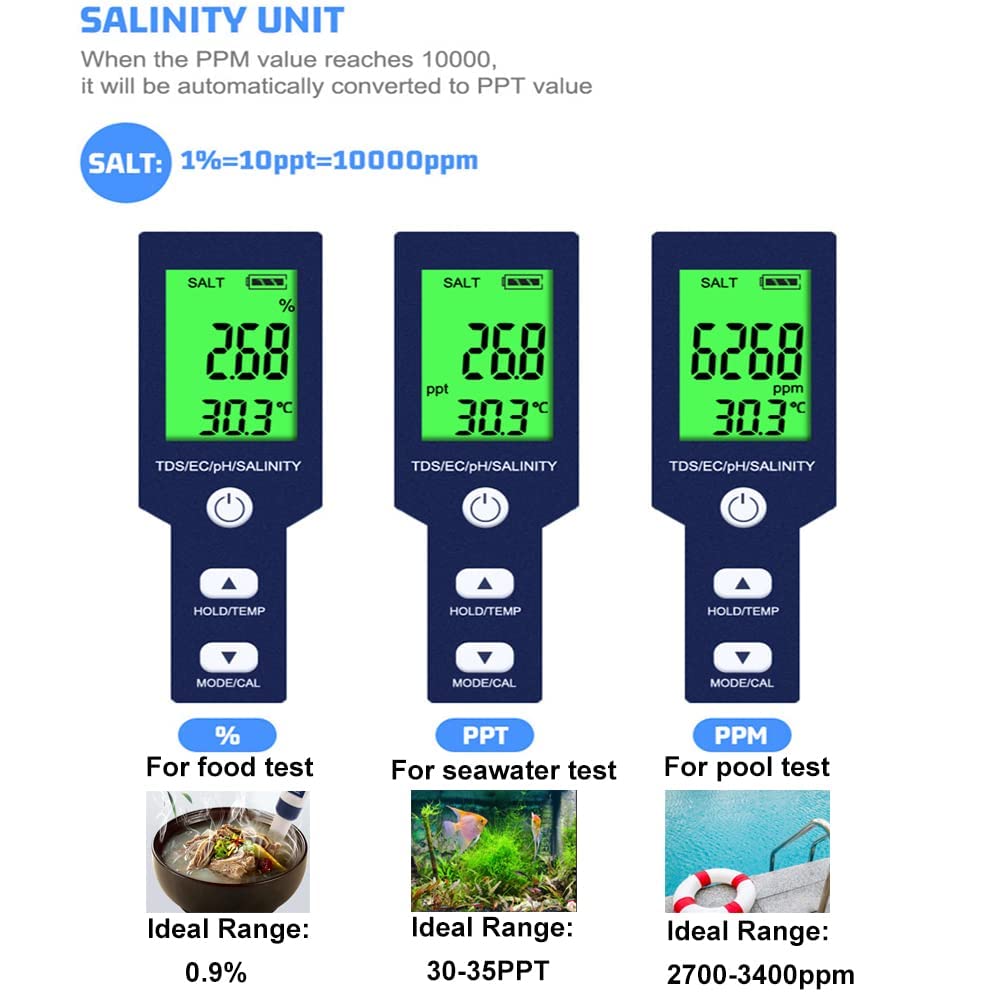 Hofun digital display showing salinity units for easy, clear readings