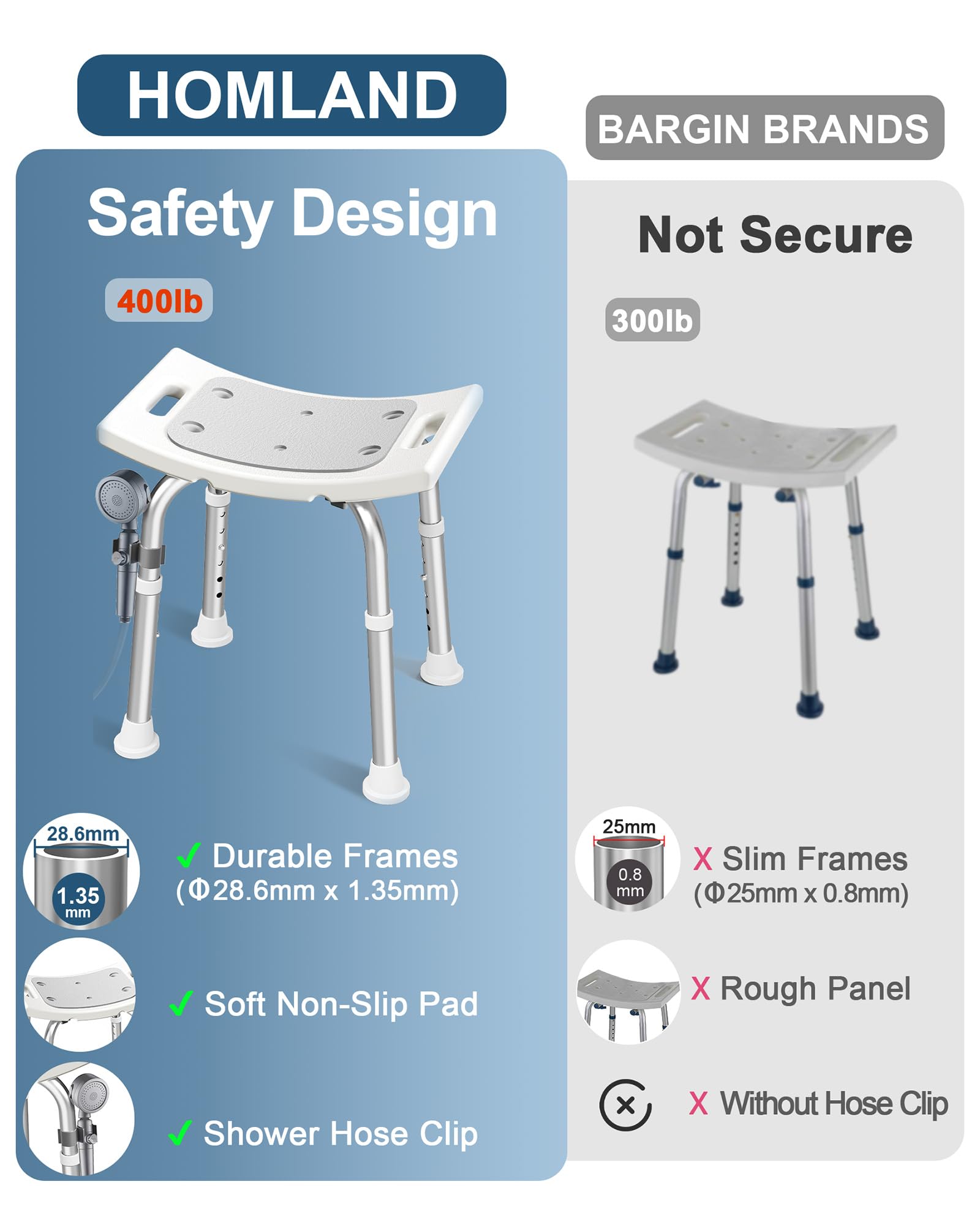 HOMLAND comparación de tamaño con manos para visualizar escala y ergonomía