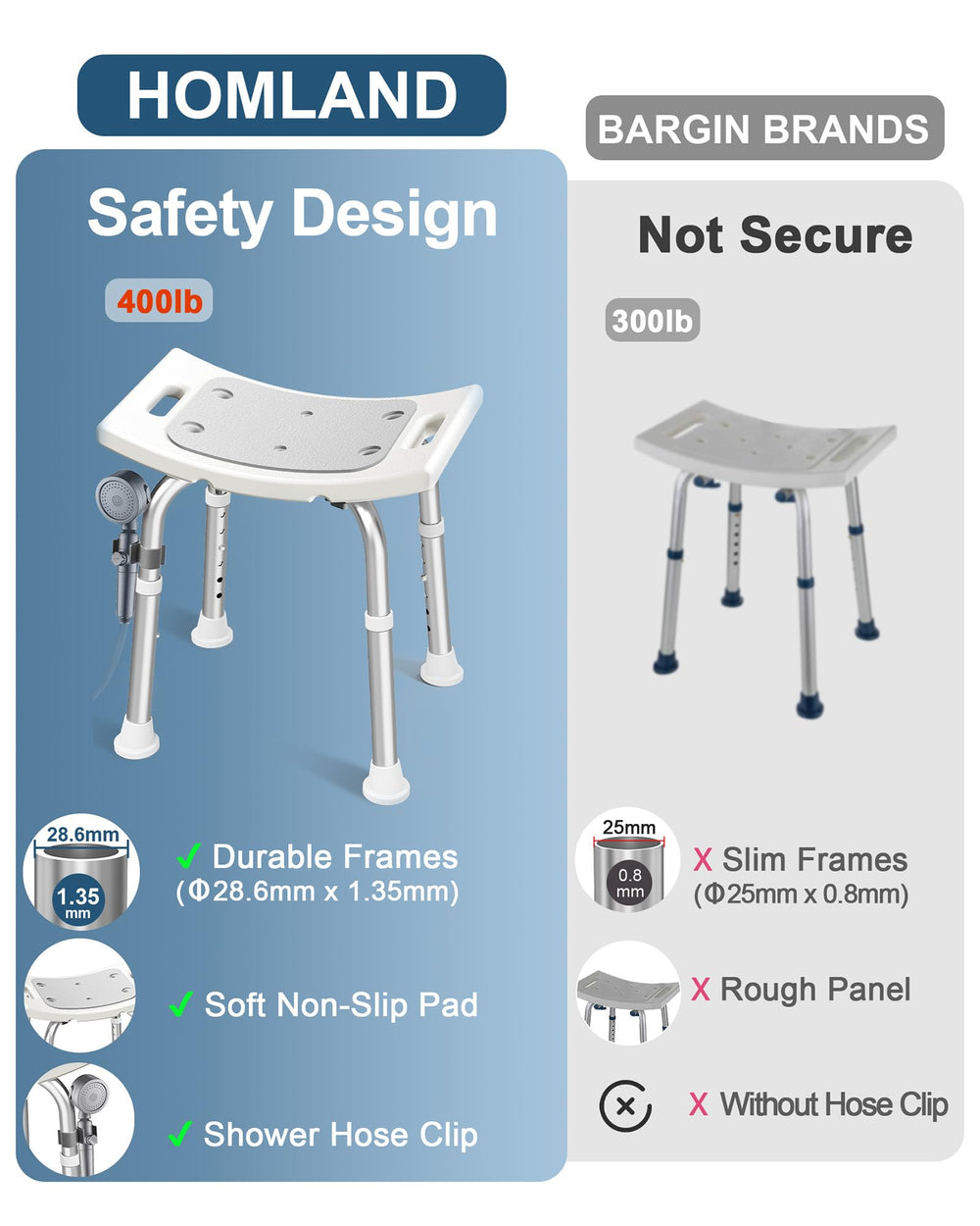 HOMLAND comparación de tamaño con manos para visualizar escala y ergonomía