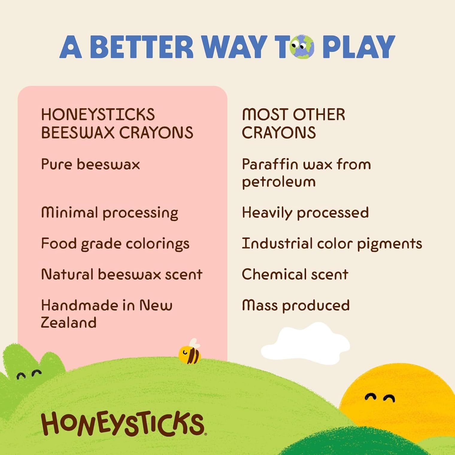 Honeysticks uso en guardería con niños dibujando, resistencia en entorno educativo