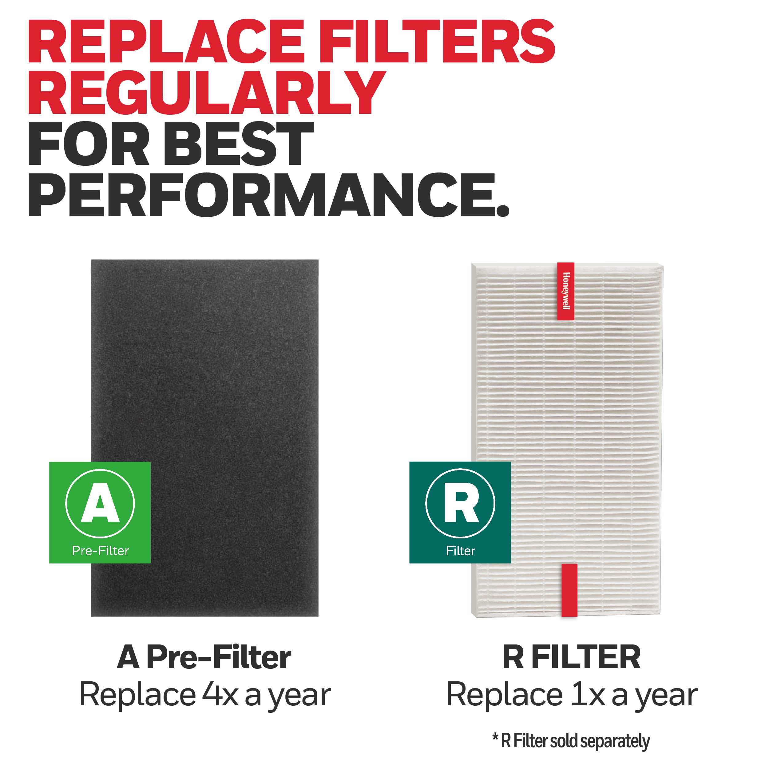 Honeywell pre-filtro paquete de cuatro unidades para un año de recambios
