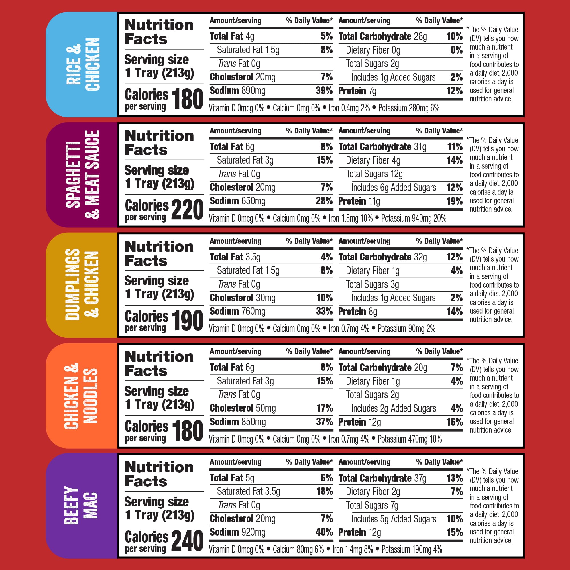 HORMEL COMPLEATS spaghetti servido en plato, sabor casero y porción satisfactoria