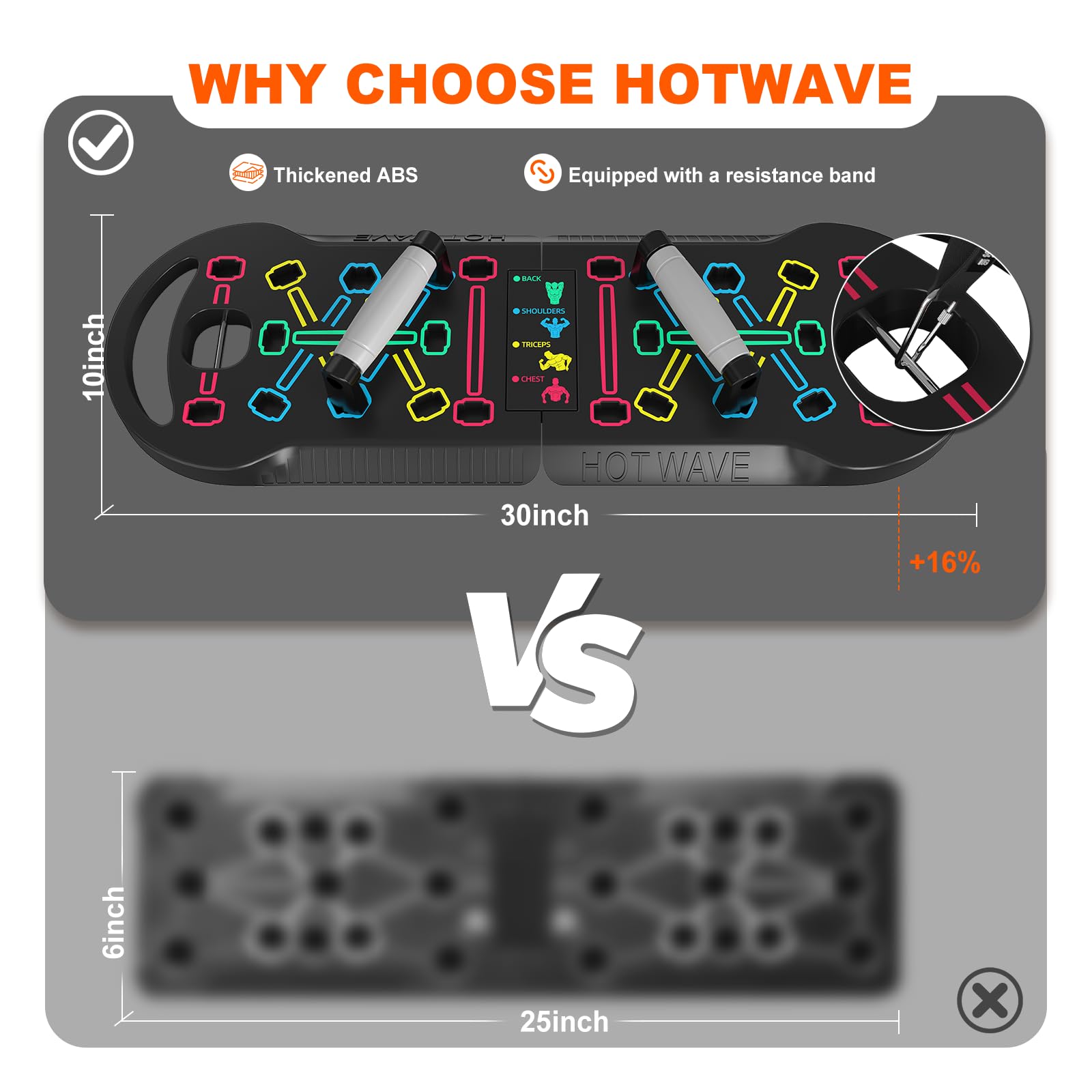 HOTWAVE encaje de posiciones codificadas por color para variedad muscular