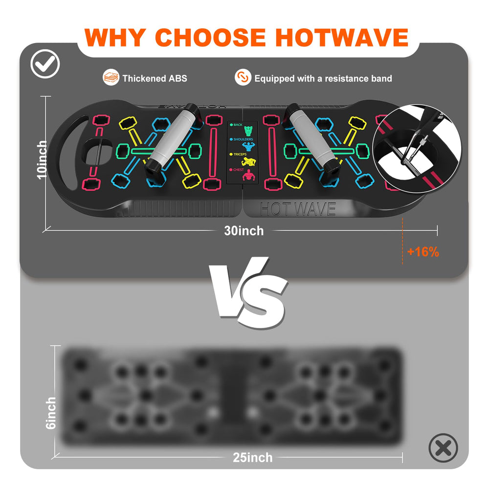 HOTWAVE encaje de posiciones codificadas por color para variedad muscular