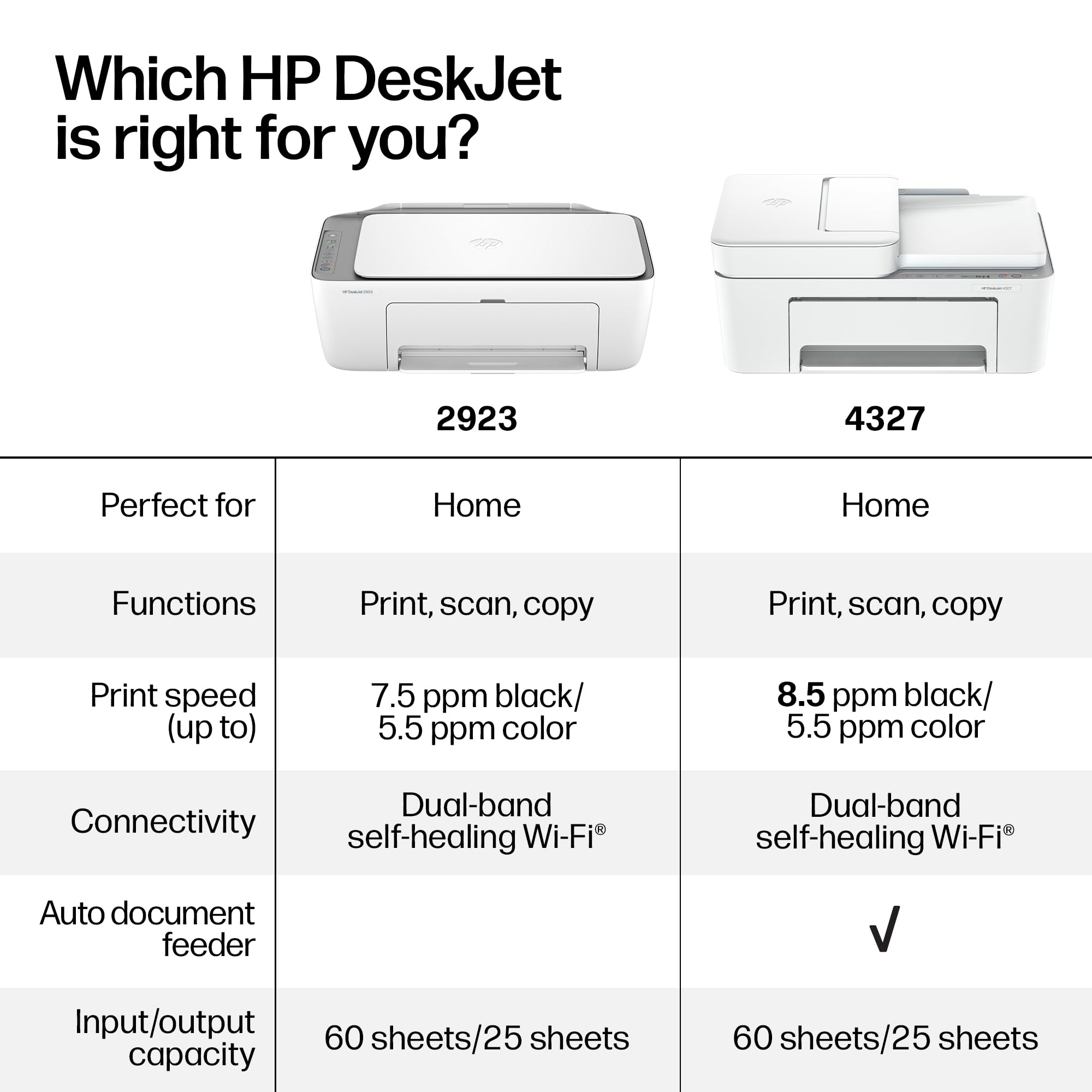 HP DeskJet 2923 recycled plastics badge highlighting sustainable construction benefit