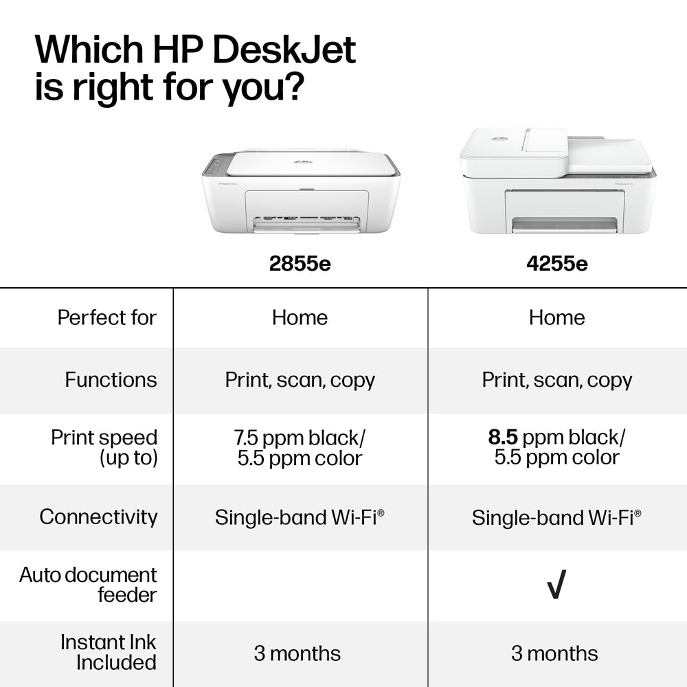 HP DeskJet 4255e en escritorio doméstico mostrando tamaño y estilo