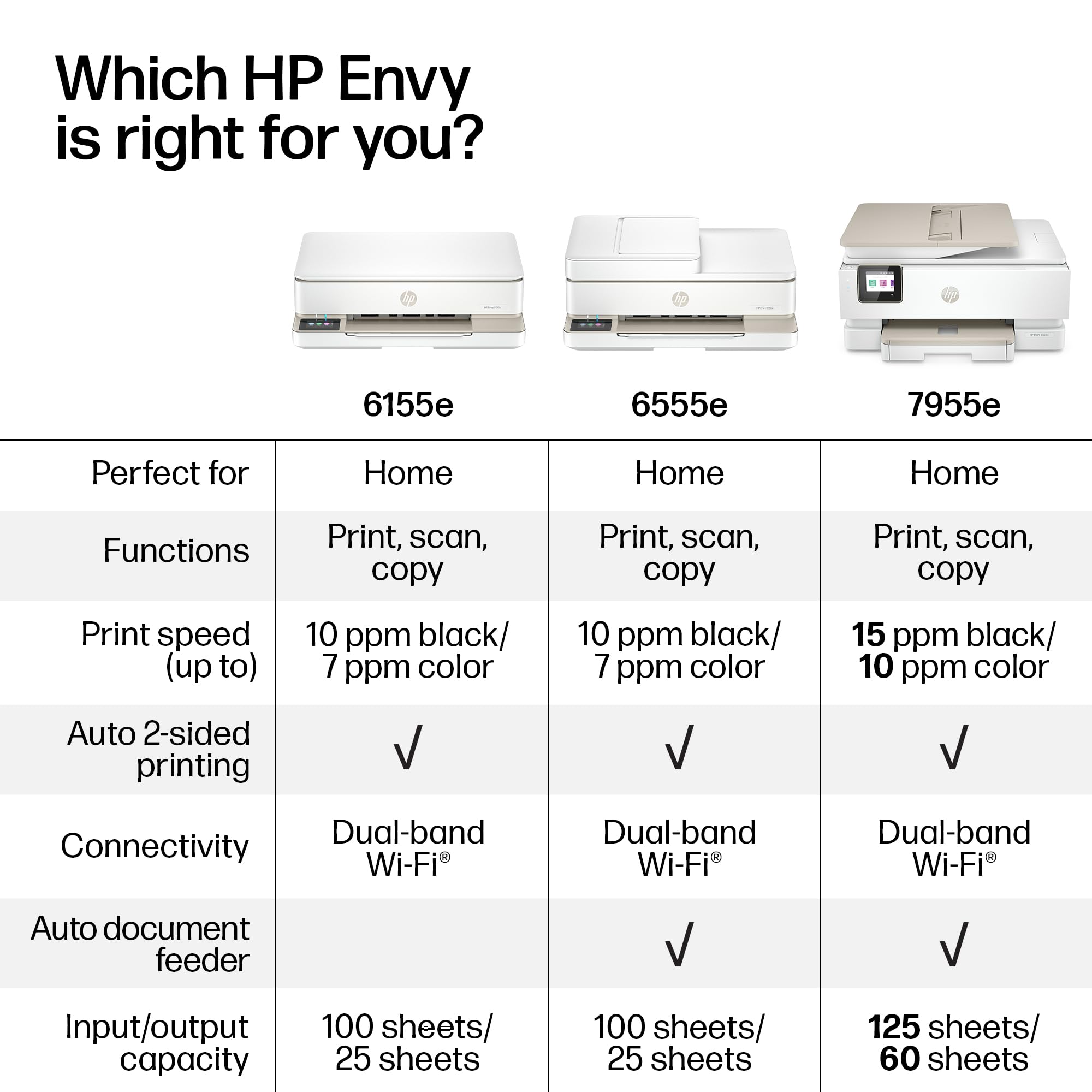 HP Envy 6555e junto a un libro para comparar tamaño compacto y ubicación doméstica