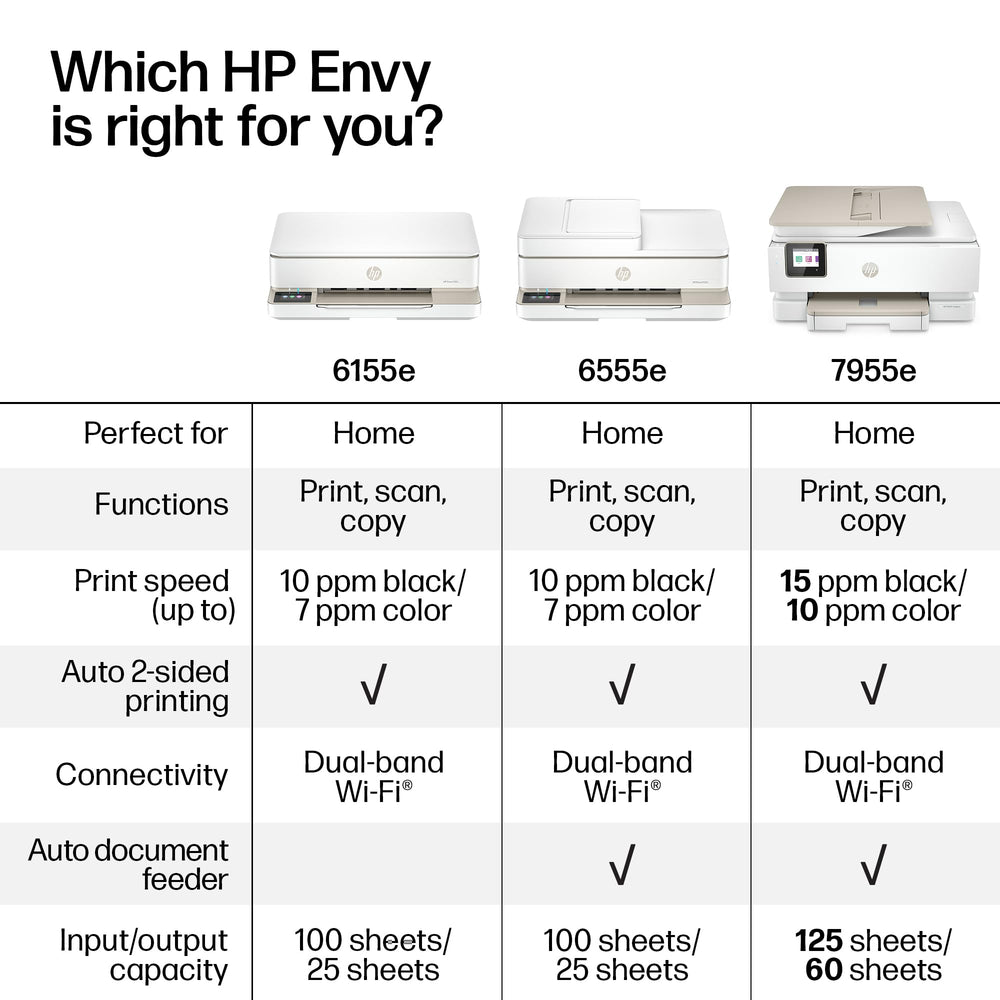 HP Envy 6555e junto a un libro para comparar tamaño compacto y ubicación doméstica