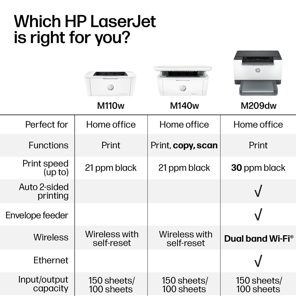 HP LaserJet M110w en escritorio de oficina pequeña, optimiza espacio de trabajo