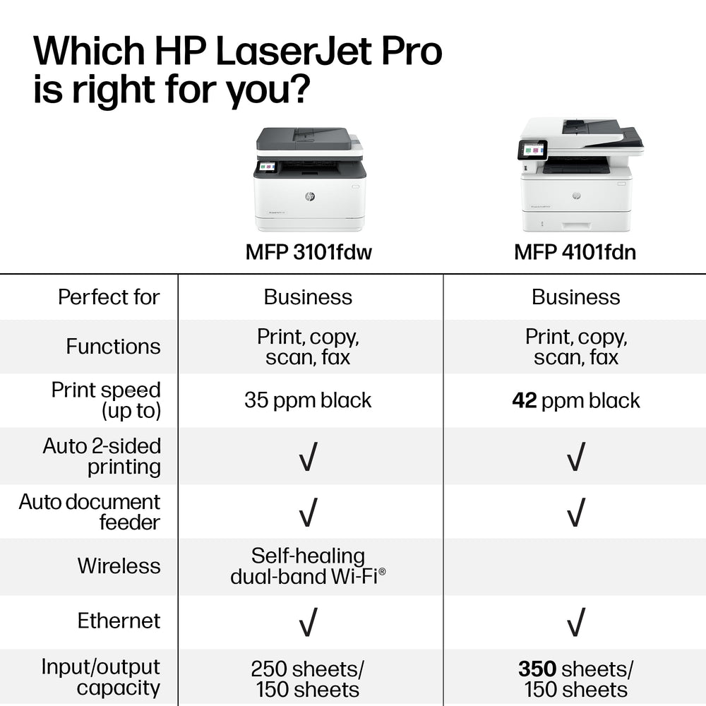 HP LaserJet Pro MFP 3101fdw impresión desde móvil demostrando conectividad inalámbrica fácil