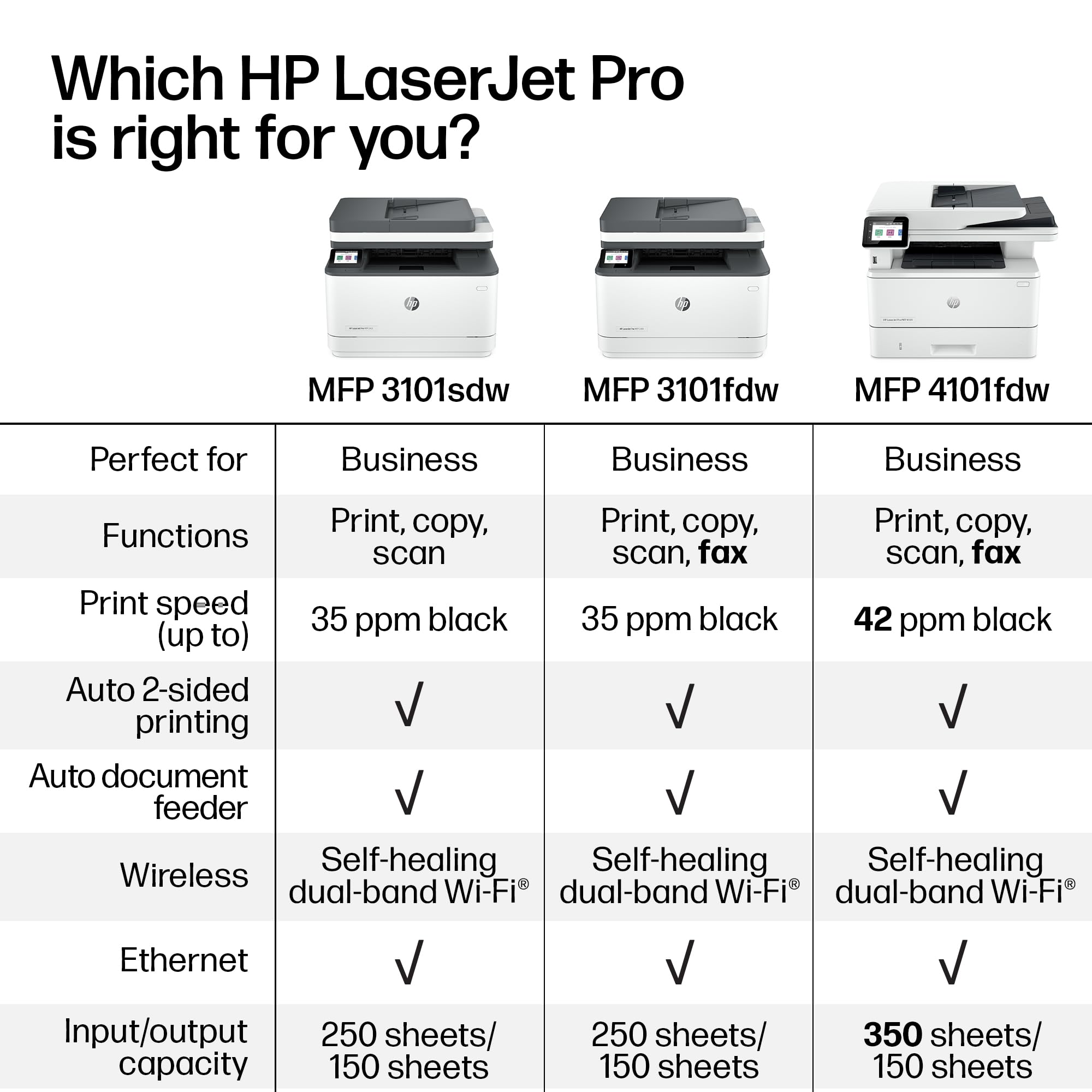 HP LaserJet Pro MFP 3101sdw cartucho de tóner oficial para calidad y consistencia