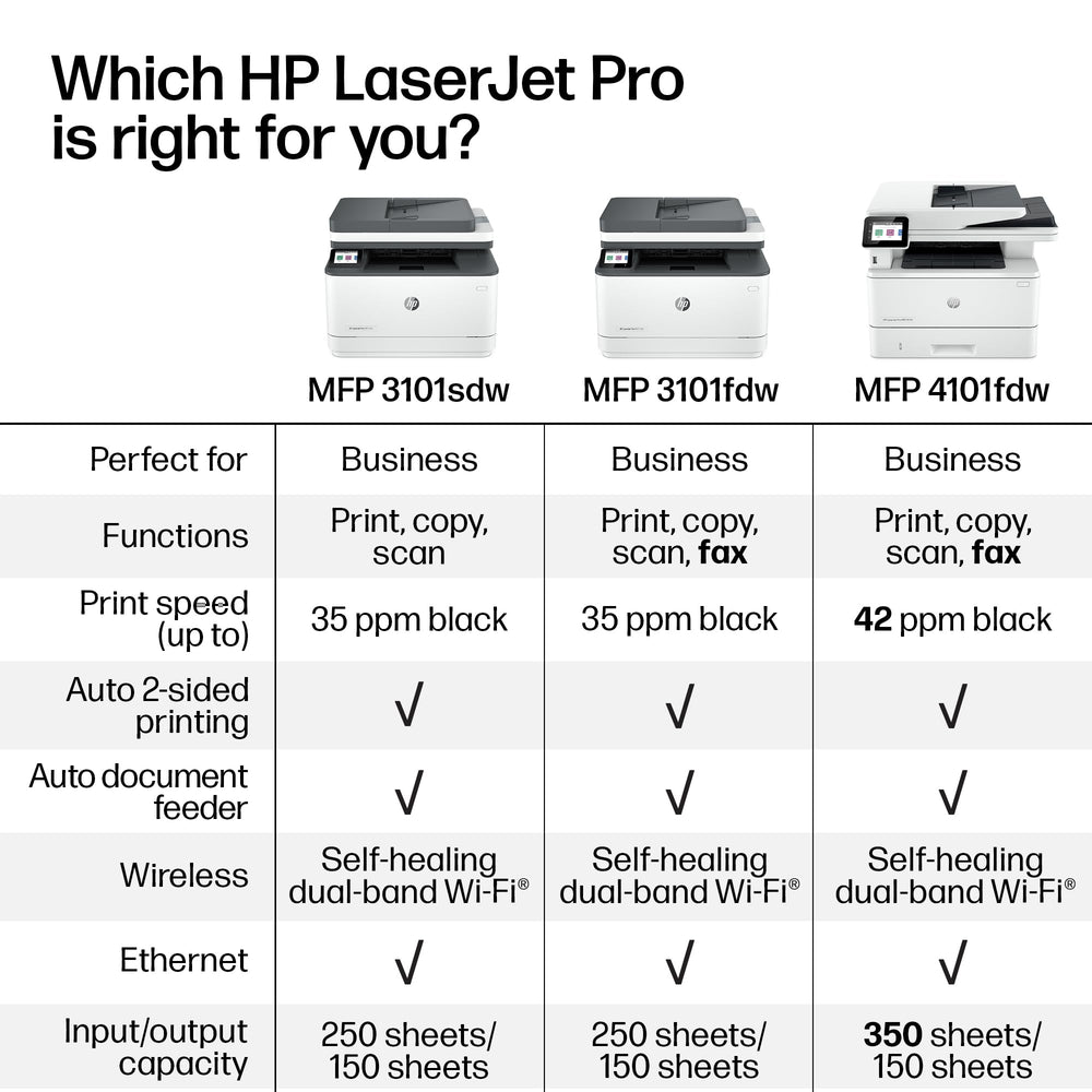 HP LaserJet Pro MFP 3101sdw cartucho de tóner oficial para calidad y consistencia