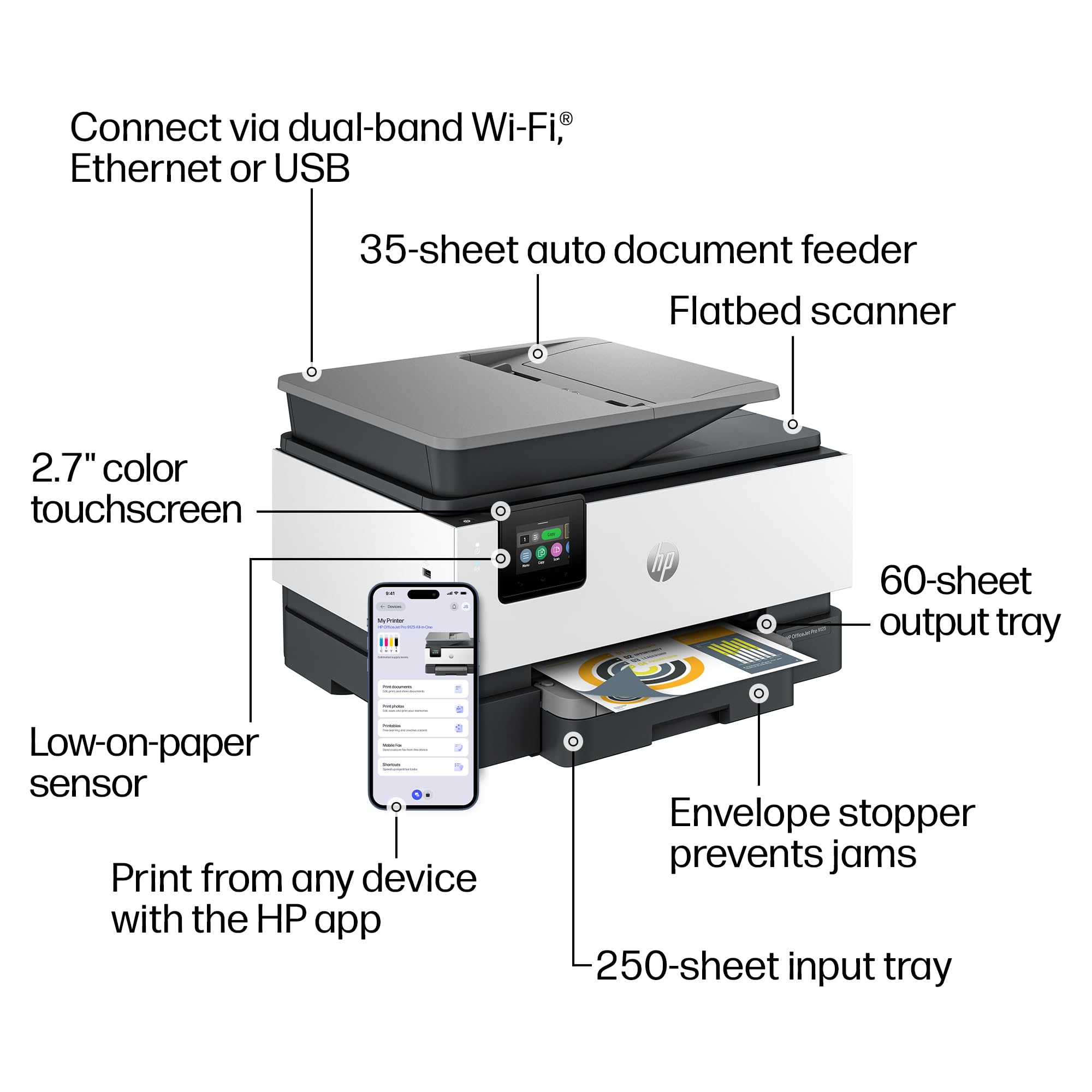 Página impresa a color con calidad profesional por HP OfficeJet Pro 9125 ideal para presentaciones