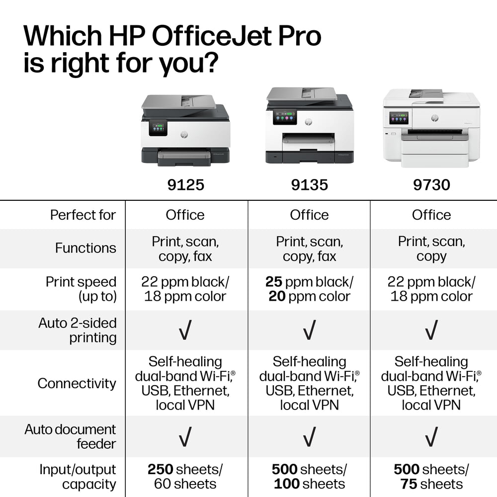 Superficie con plástico reciclado de HP OfficeJet Pro 9125 que destaca su diseño sostenible