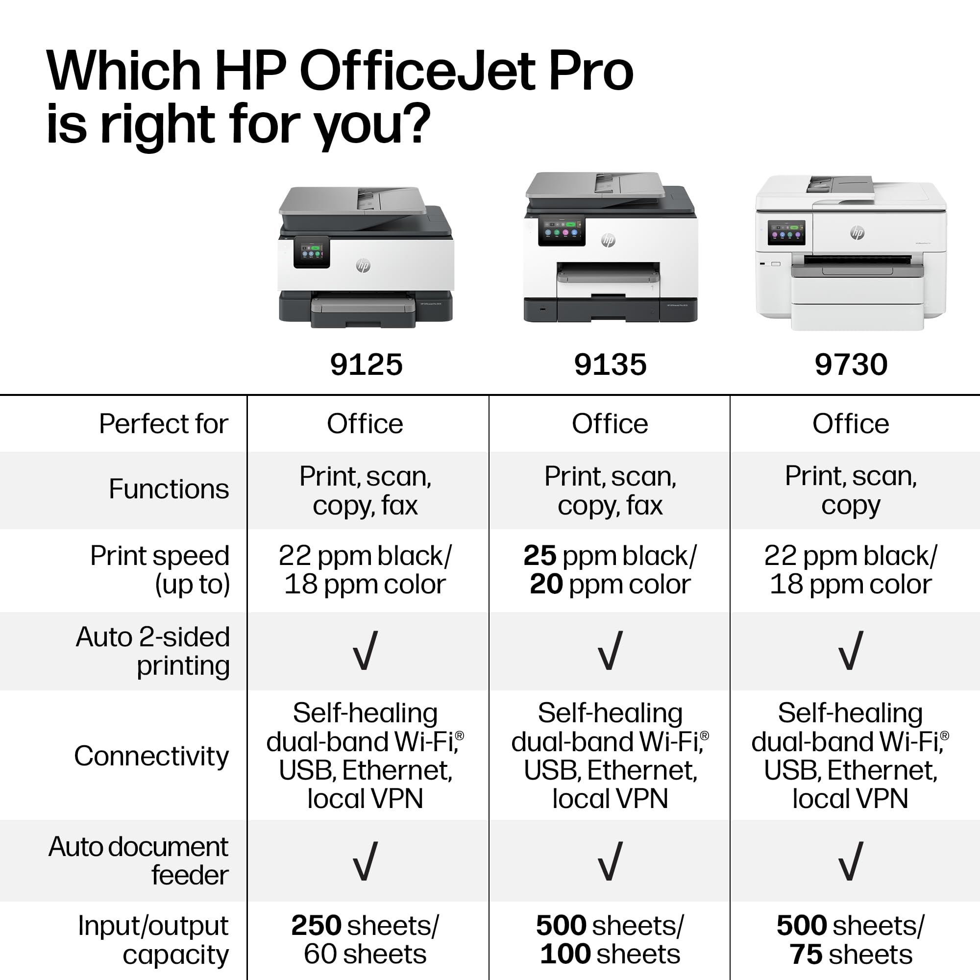 HP OfficeJet Pro 9135 en entorno de oficina mejorando flujo de trabajo