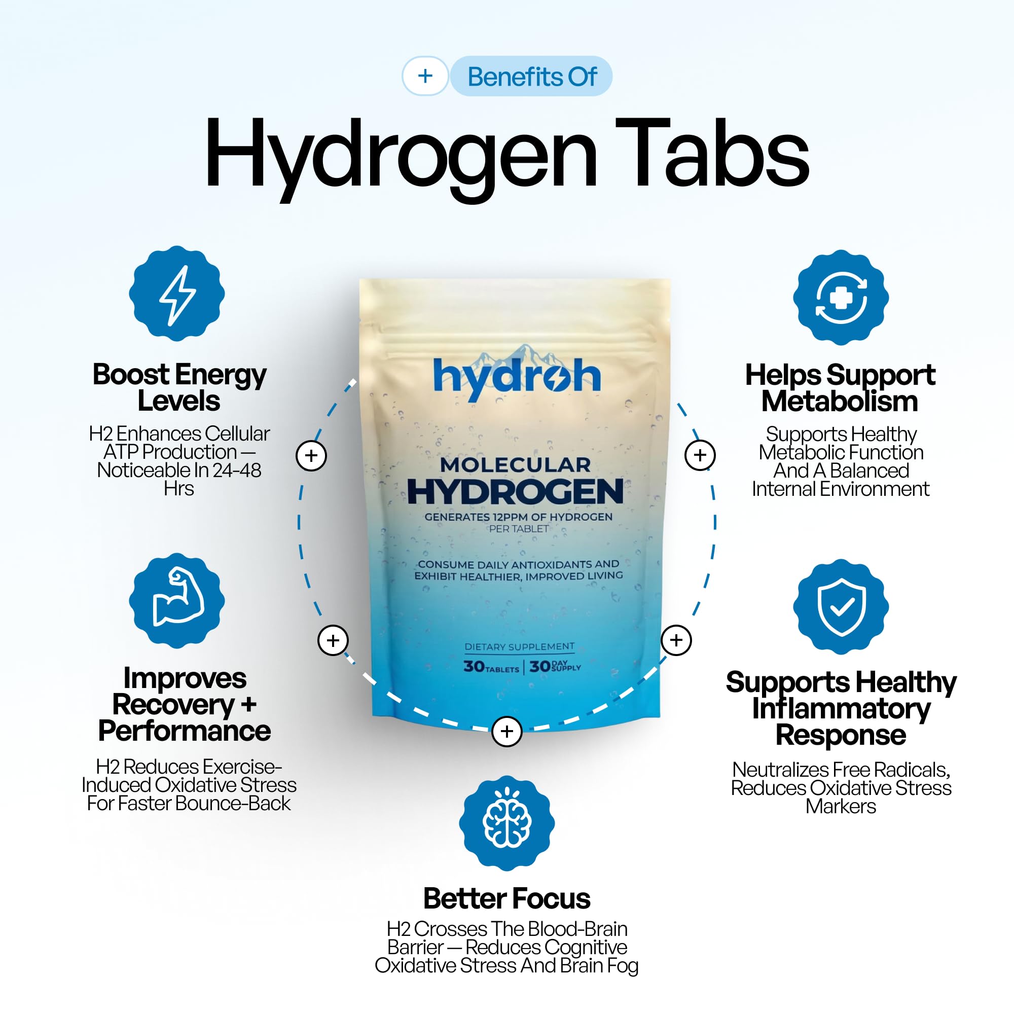 hydroh tableta de cerca mostrando textura, disolución rápida