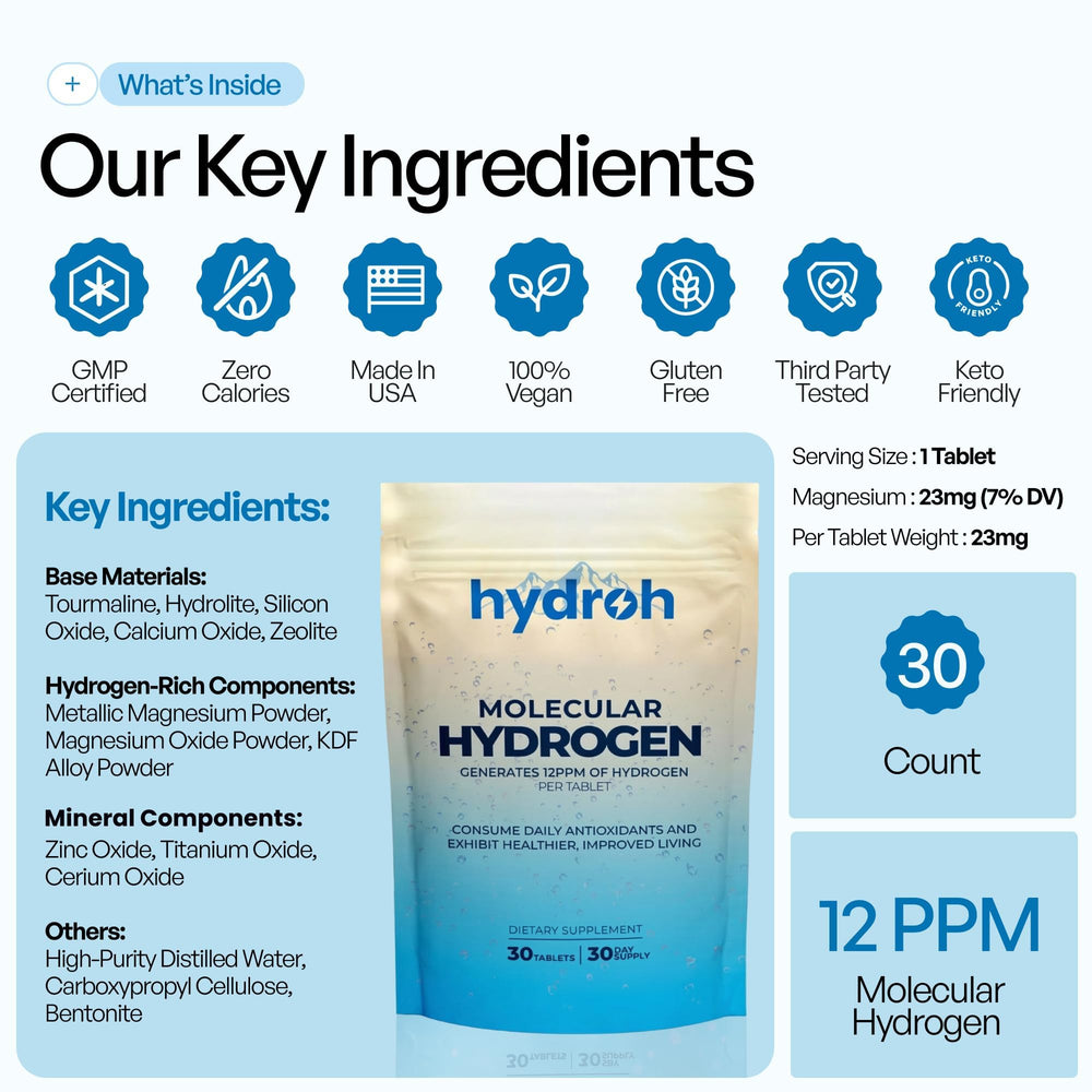 hydroh comparación de tamaño con mano, formato compacto