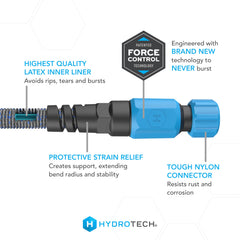 HydroTech textura del tejido exterior que protege contra desgastes