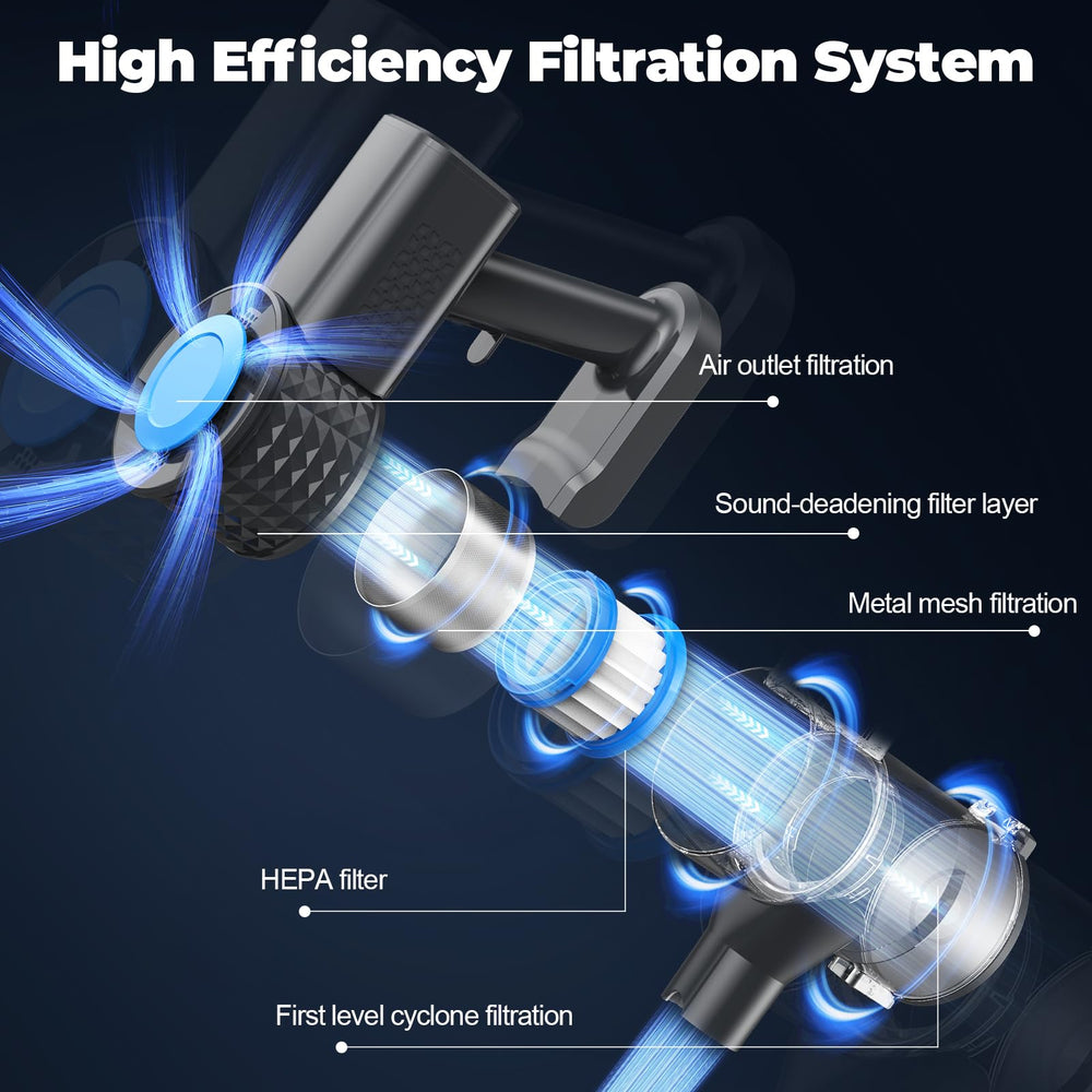 Hysinixs sistema de filtración HEPA en detalle para aire más limpio
