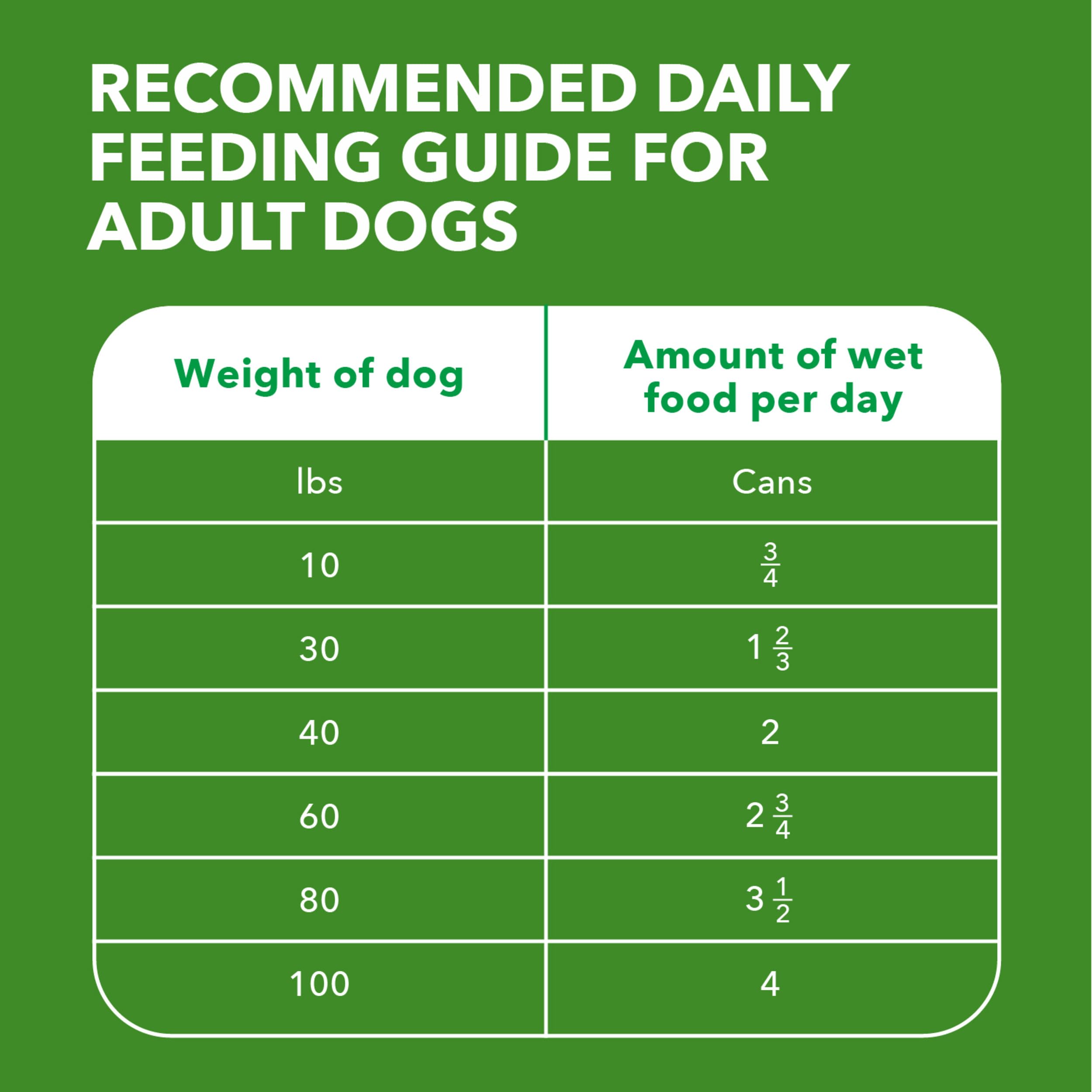 IAMS etiqueta con ingredientes y beneficios para elegir con confianza