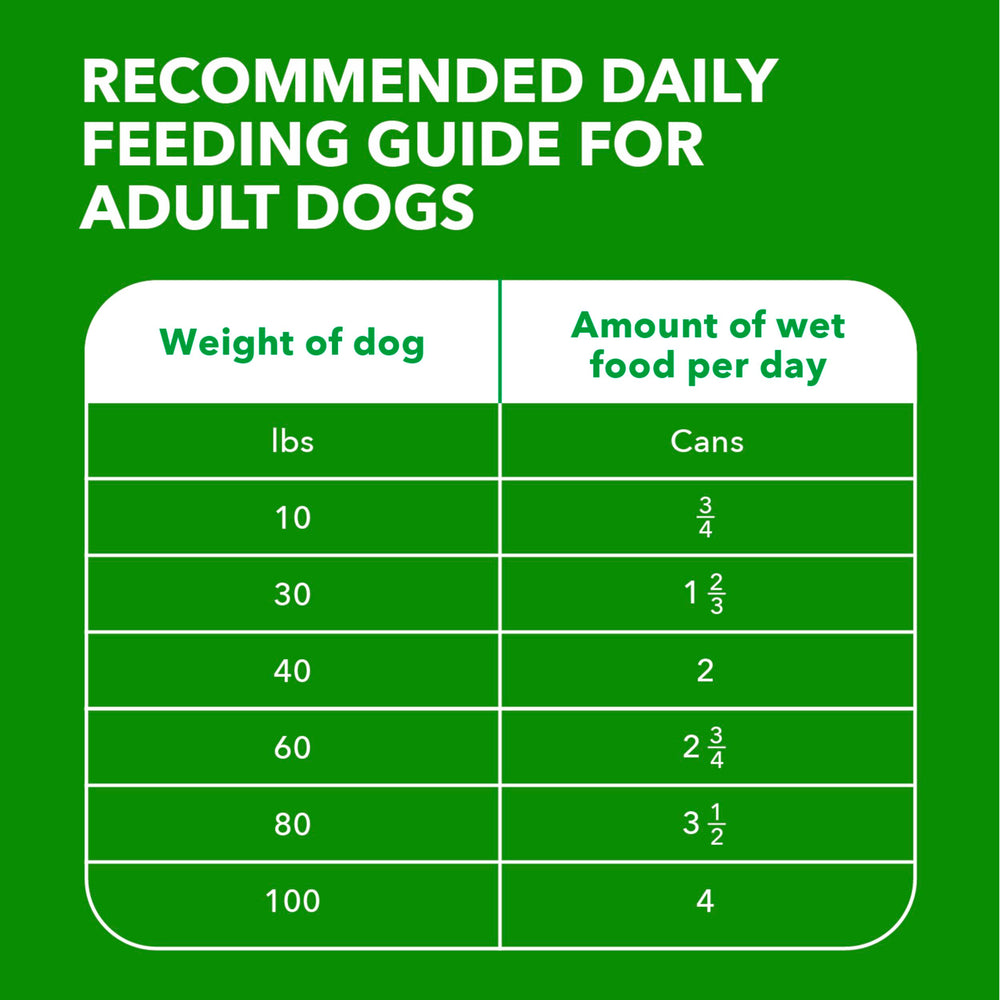 IAMS etiqueta con ingredientes y beneficios para elegir con confianza