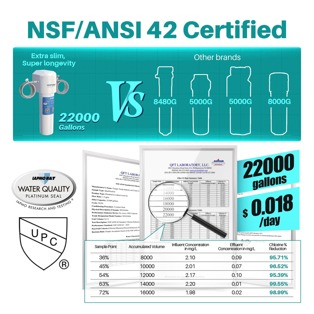 ICEPURE etiqueta con certificaciones NSF/ANSI que garantiza calidad y seguridad