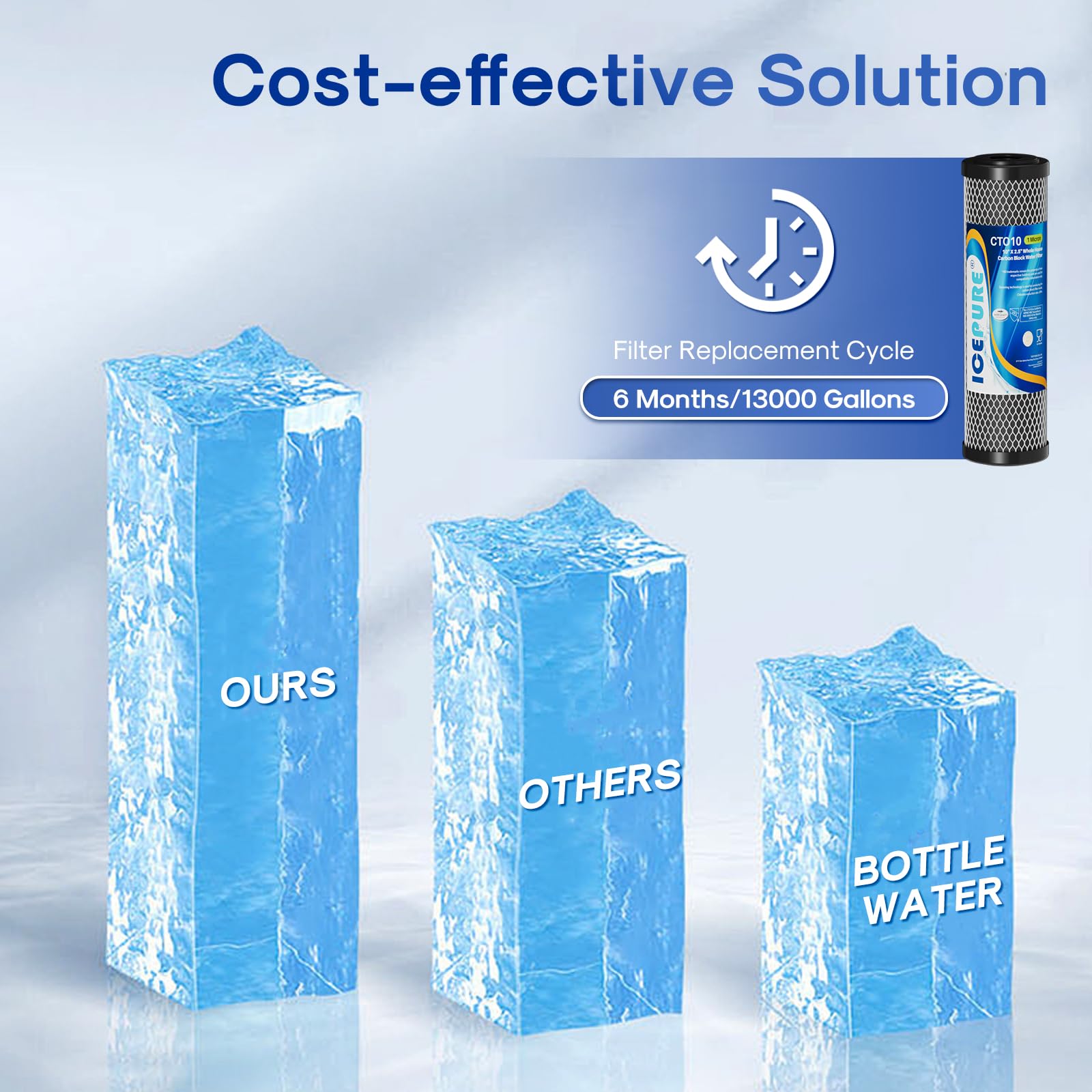 ICEPURE filtro en cocina real mejorando sabor y olor en agua de consumo