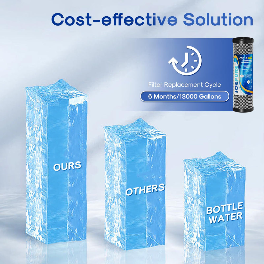 ICEPURE filtro en cocina real mejorando sabor y olor en agua de consumo