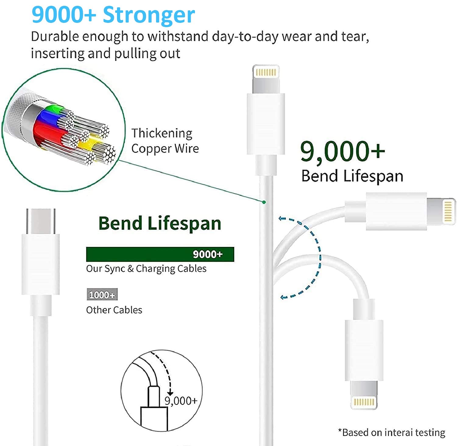 iEssentials adaptador junto a mano para ver escala y portabilidad