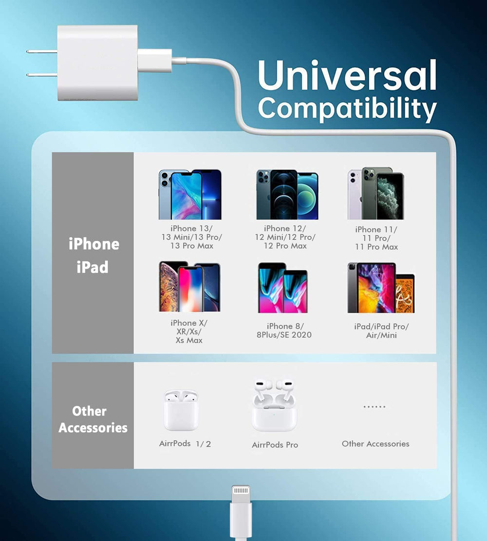 iEssentials cargador y cable dentro de maleta ideal para viajes y movilidad